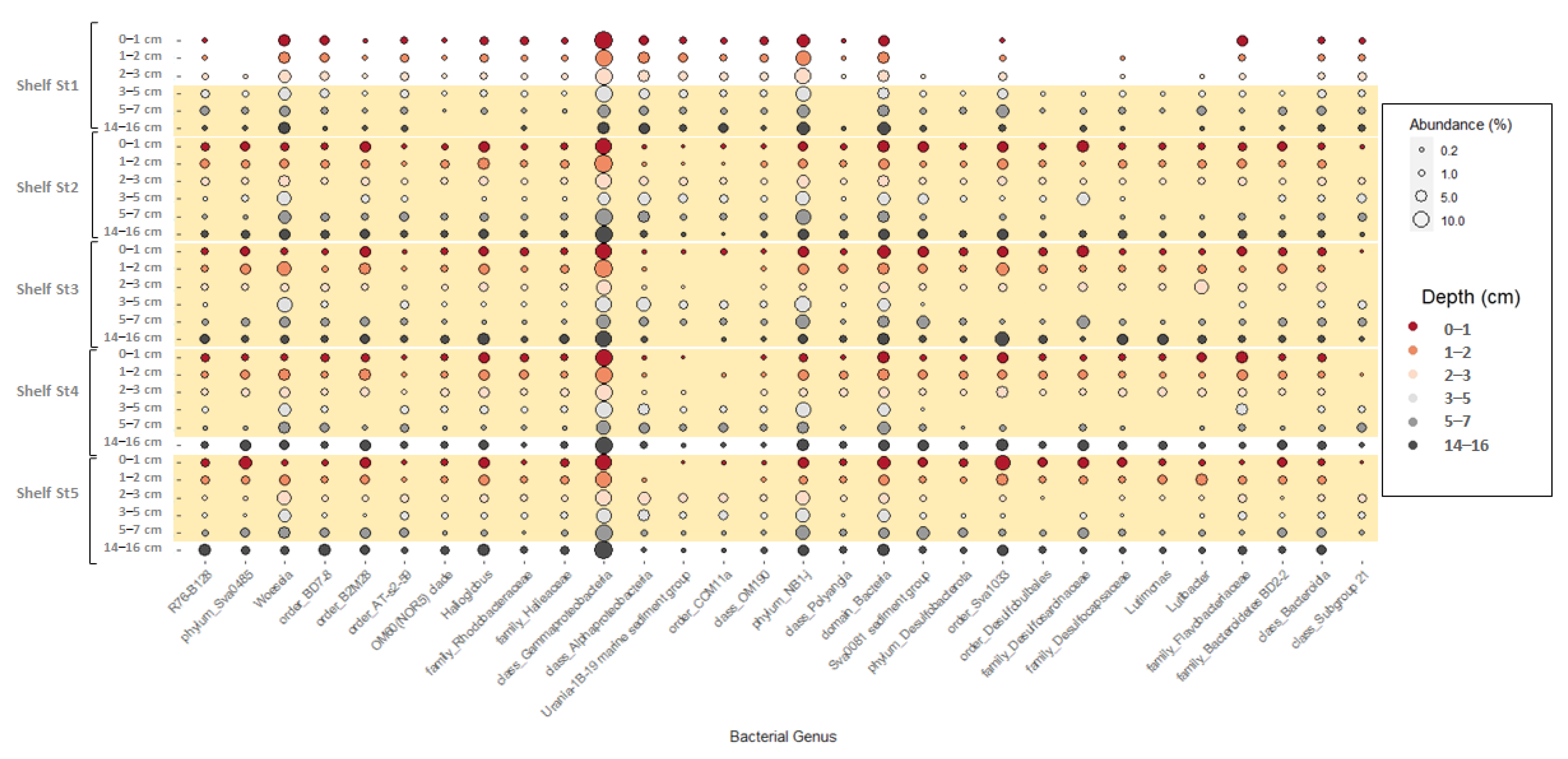 Microorganisms 11 01572 g003