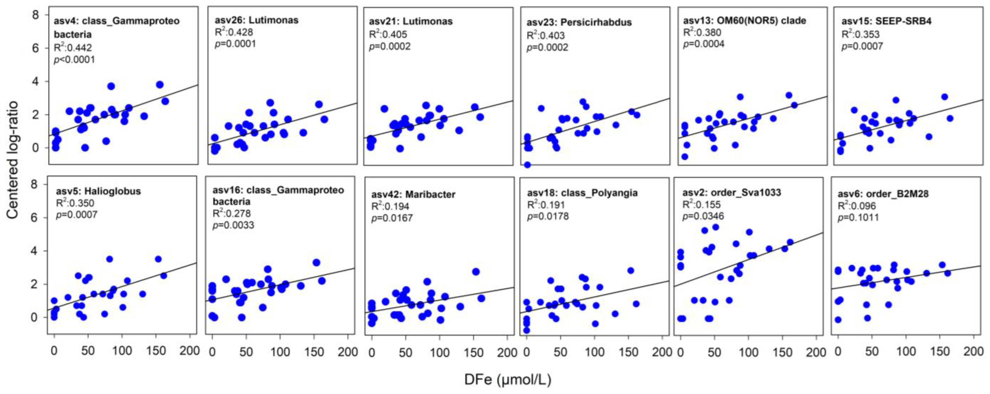 Microorganisms 11 01572 g005