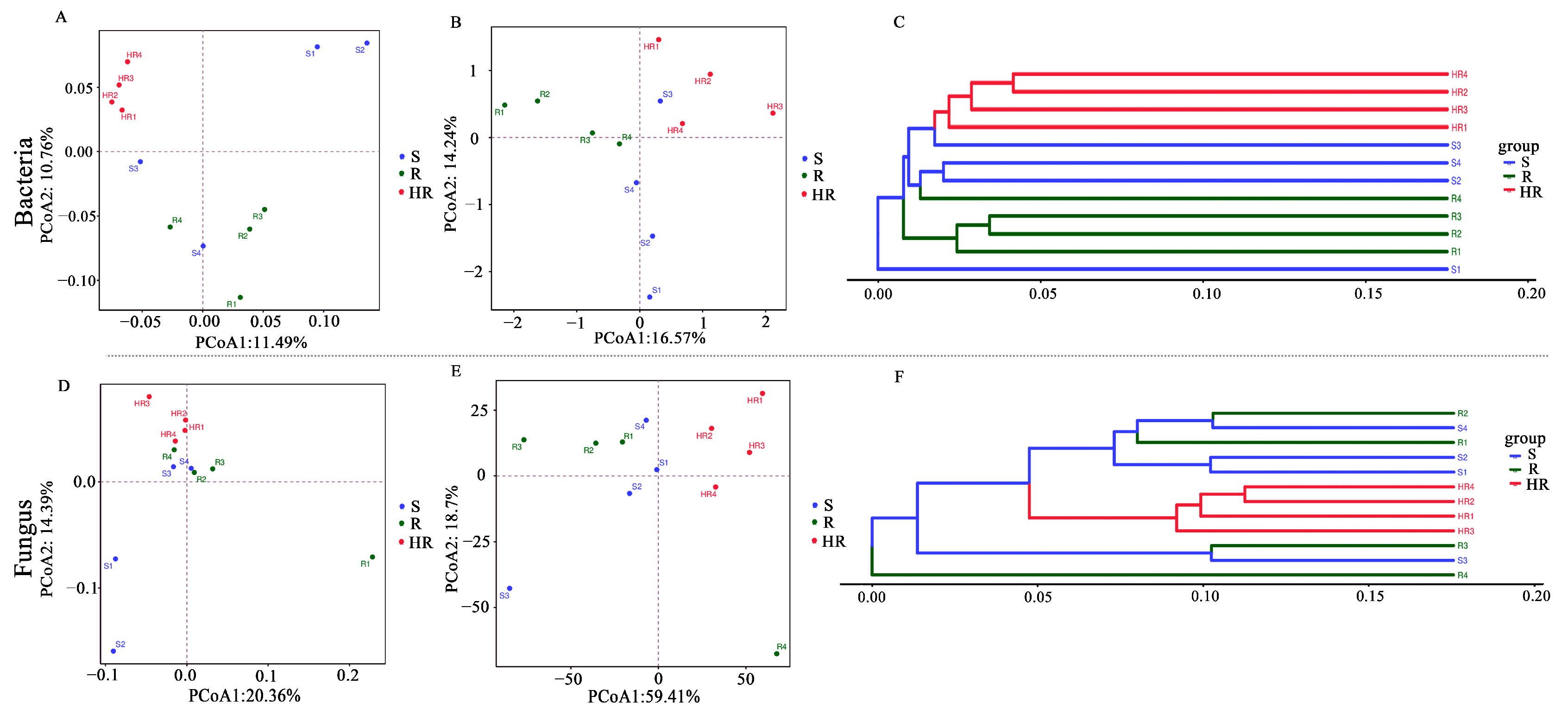 Microorganisms 11 01576 g002