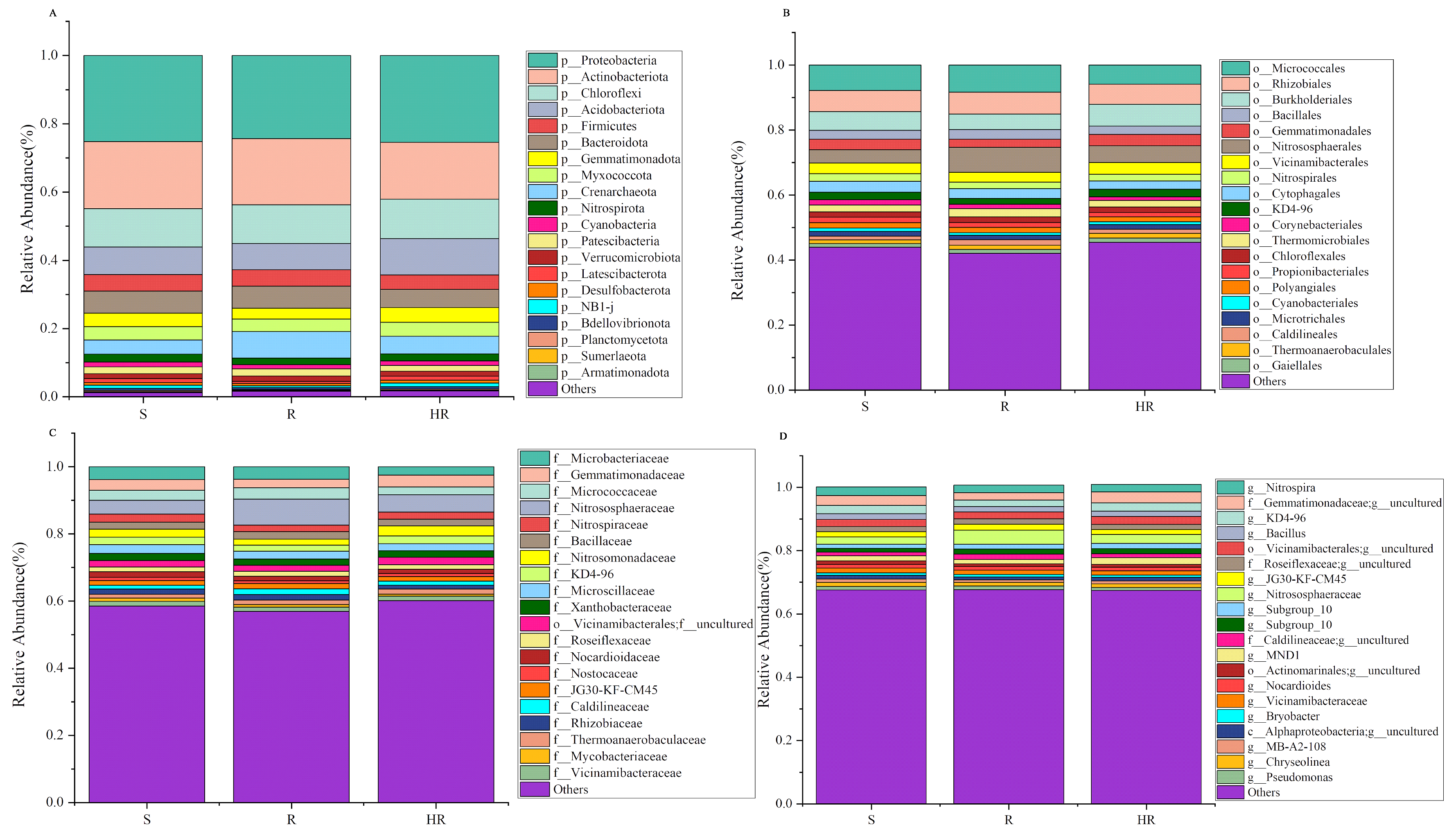 Microorganisms 11 01576 g003