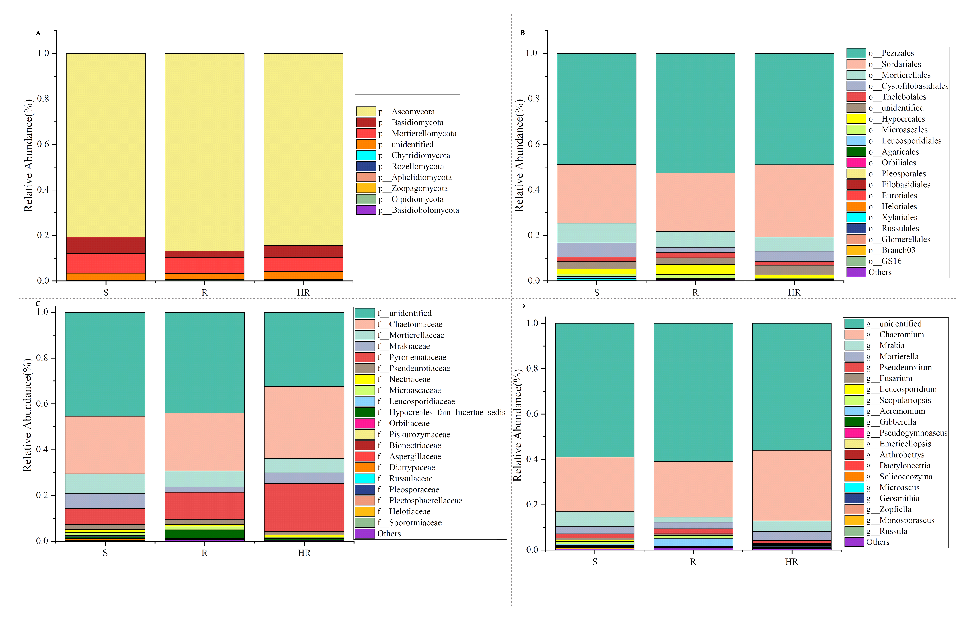 Microorganisms 11 01576 g005
