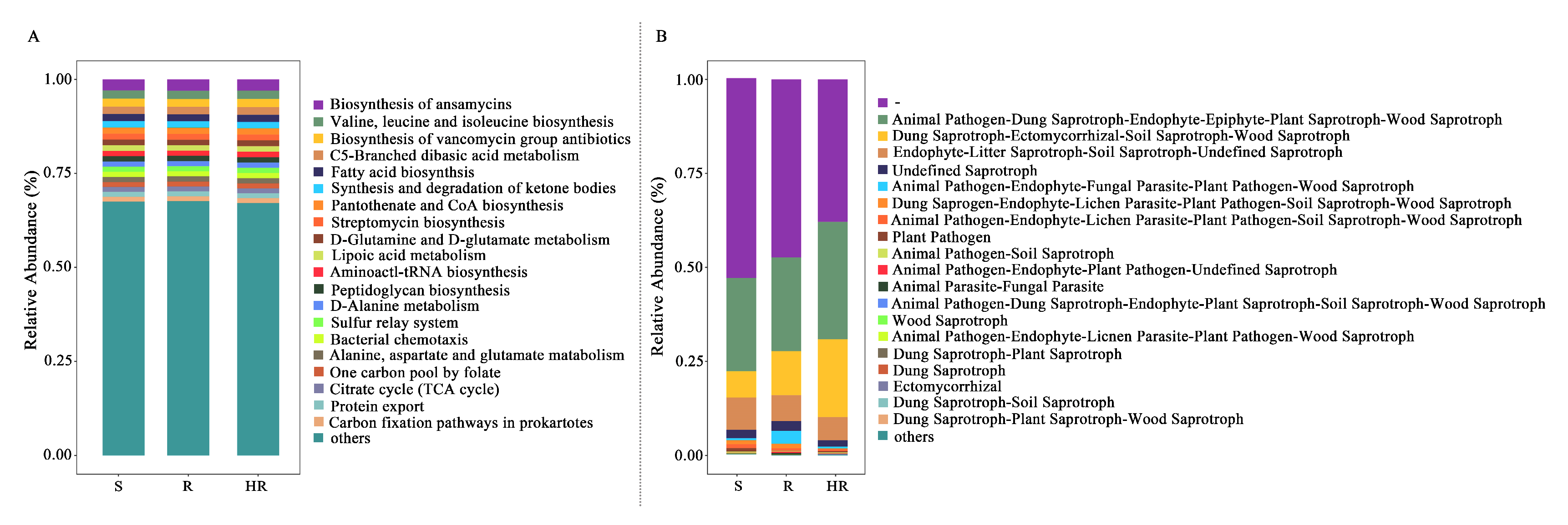 Microorganisms 11 01576 g007
