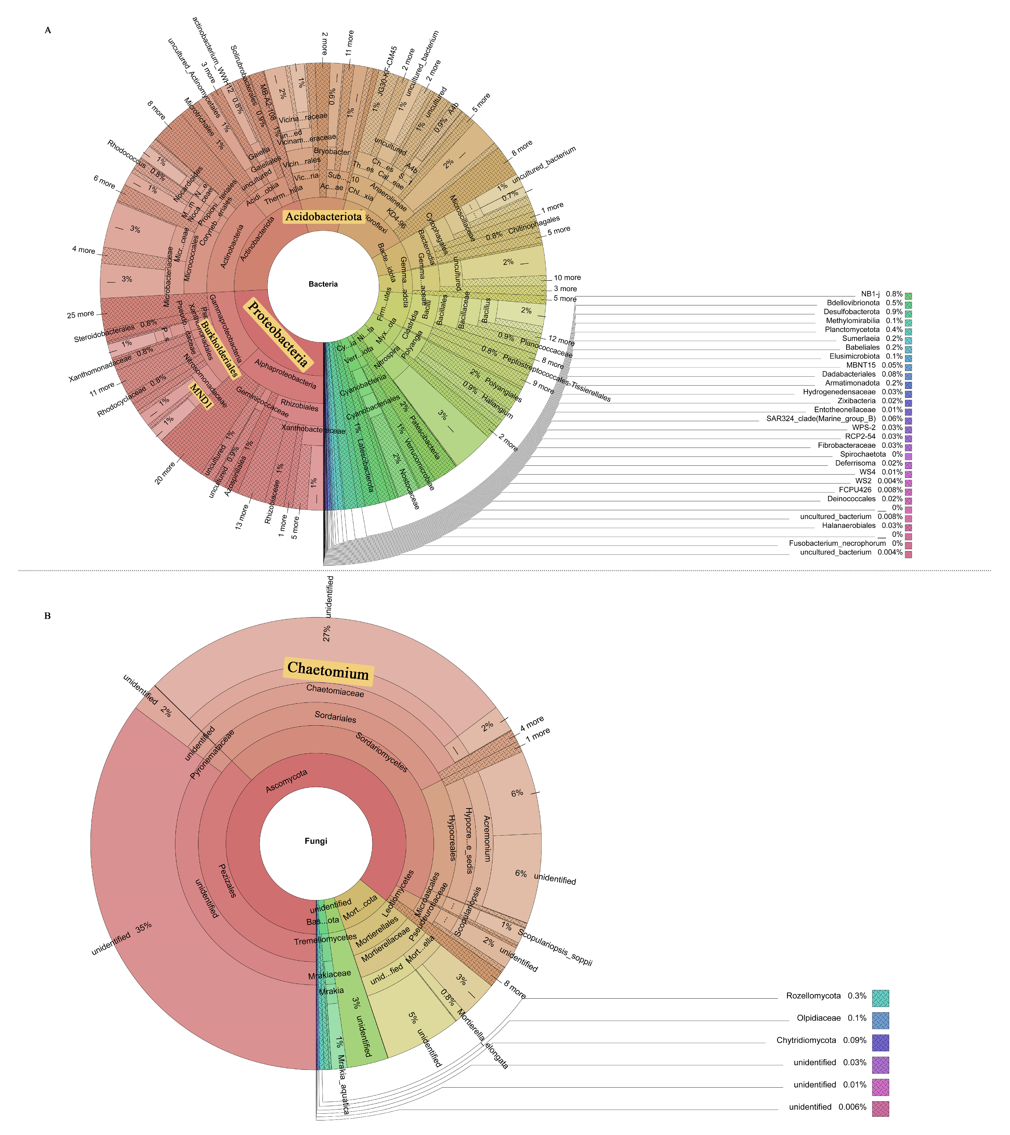 Microorganisms 11 01576 g008