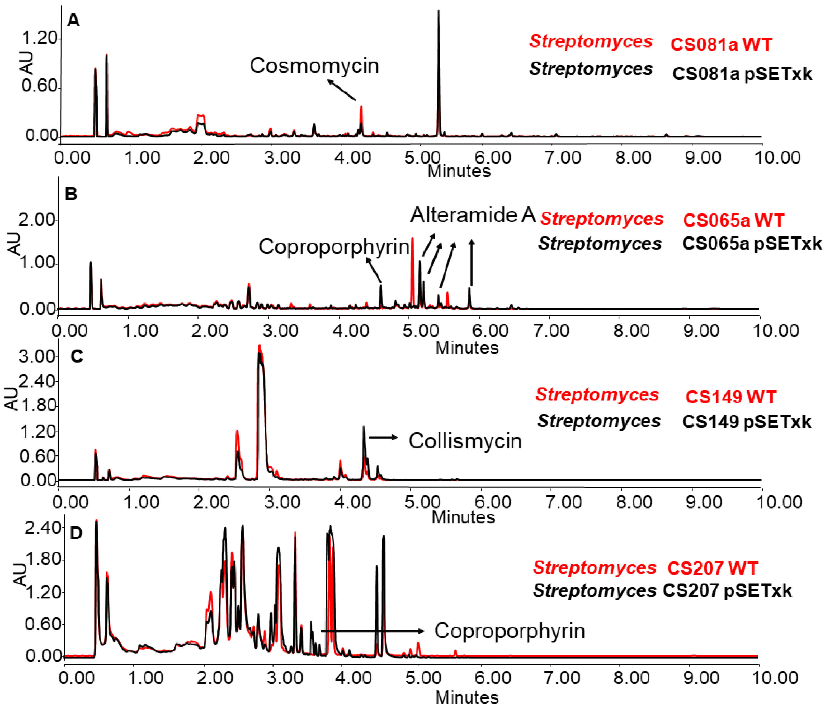Microorganisms 11 01585 g002 Microorganisms 11 01585 g002