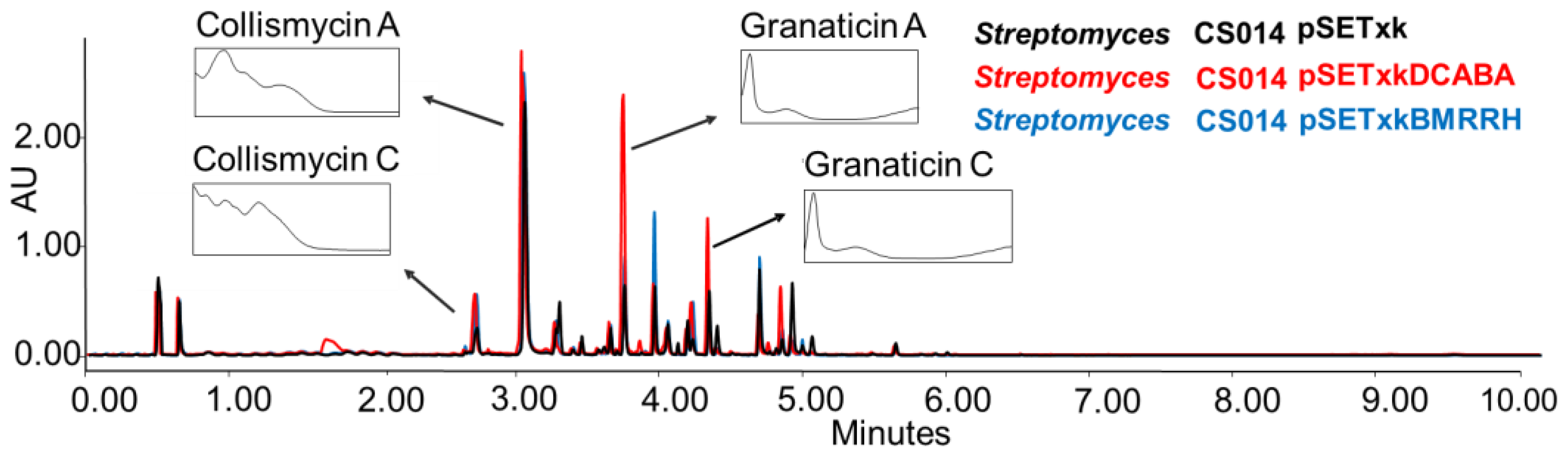 Microorganisms 11 01585 g003 Microorganisms 11 01585 g003