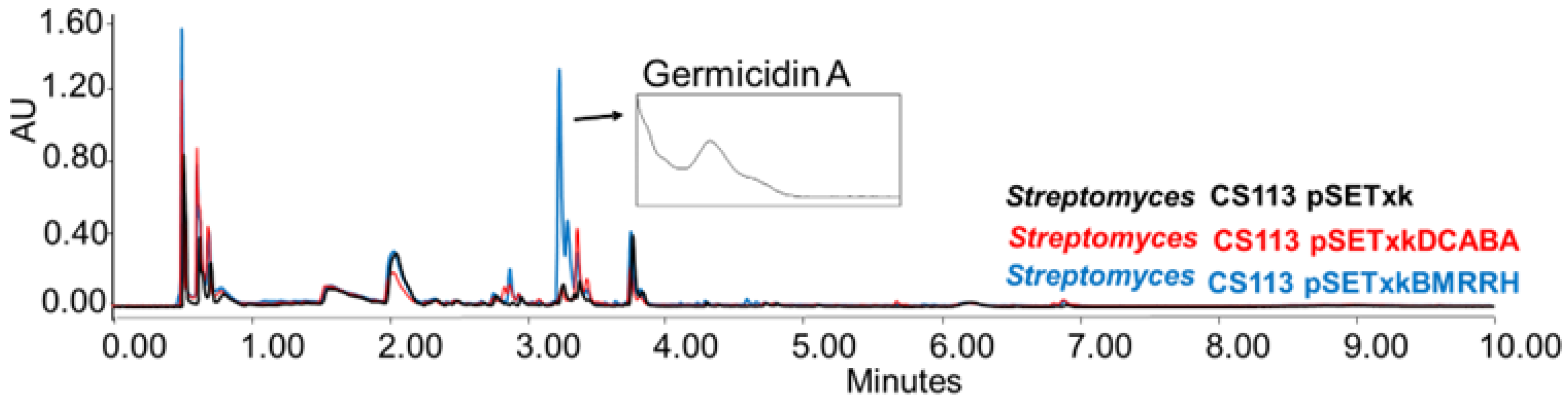 Microorganisms 11 01585 g005 Microorganisms 11 01585 g005