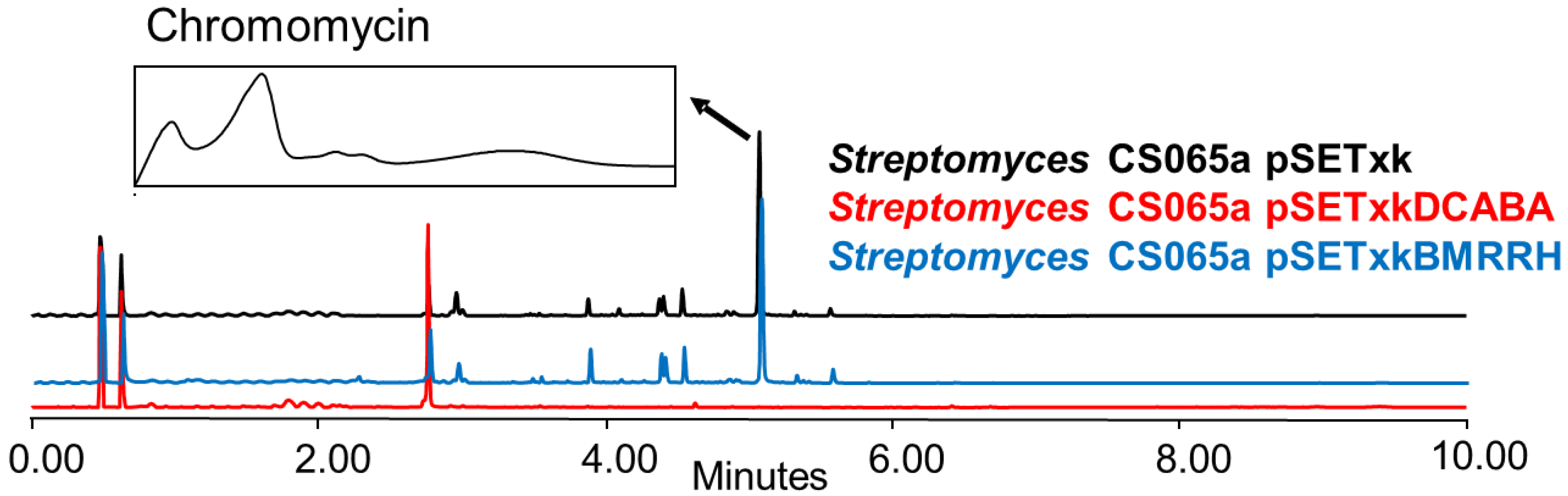 Microorganisms 11 01585 g009 Microorganisms 11 01585 g009