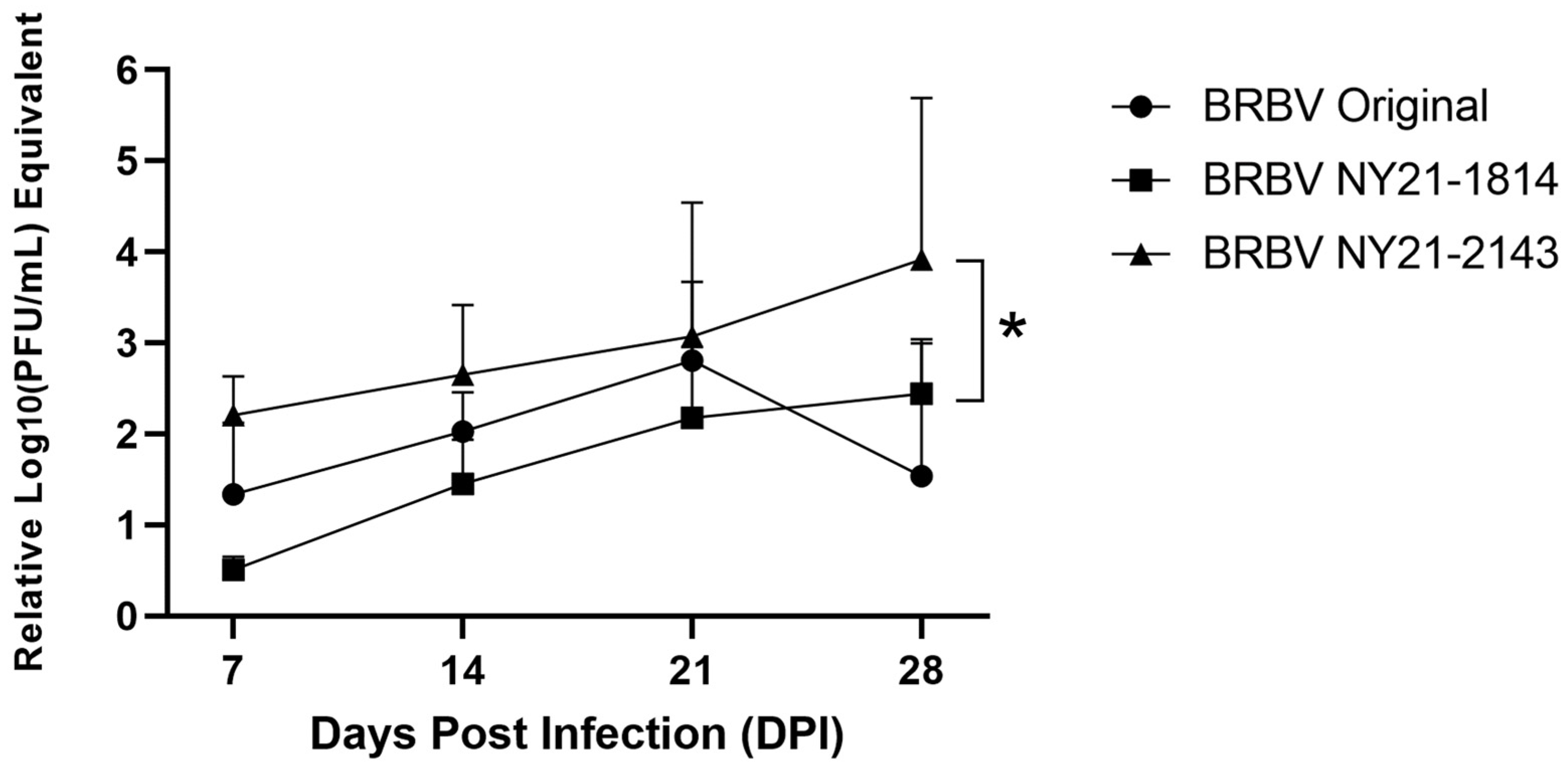 Microorganisms 11 01590 g003