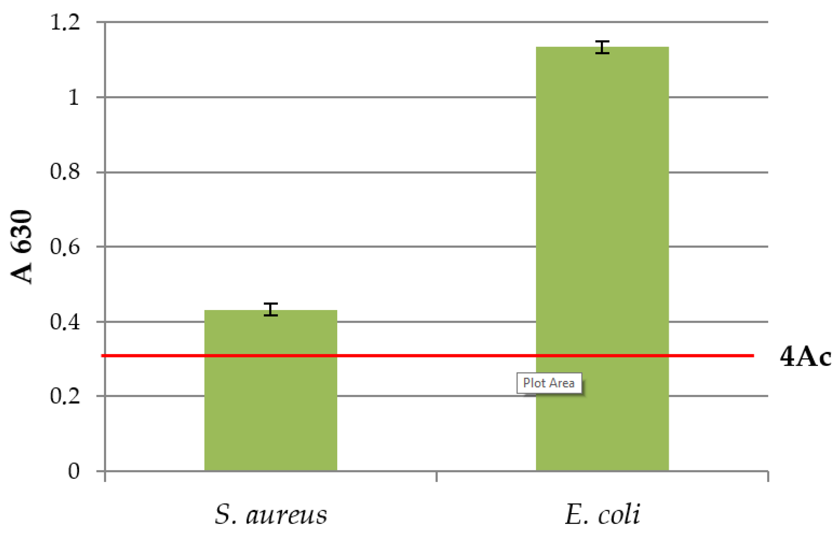 Microorganisms 11 01593 g002