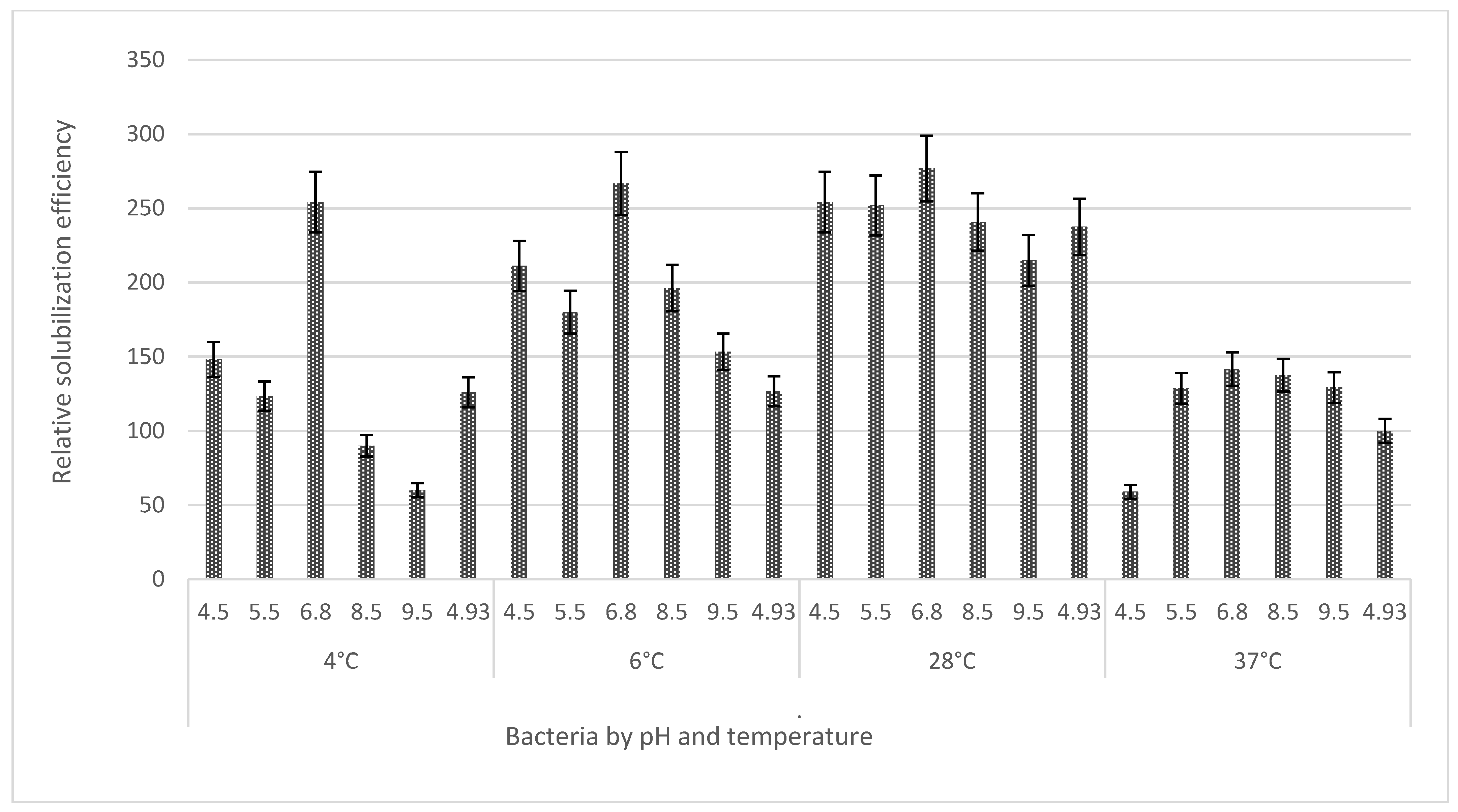 Microorganisms 11 01596 g003