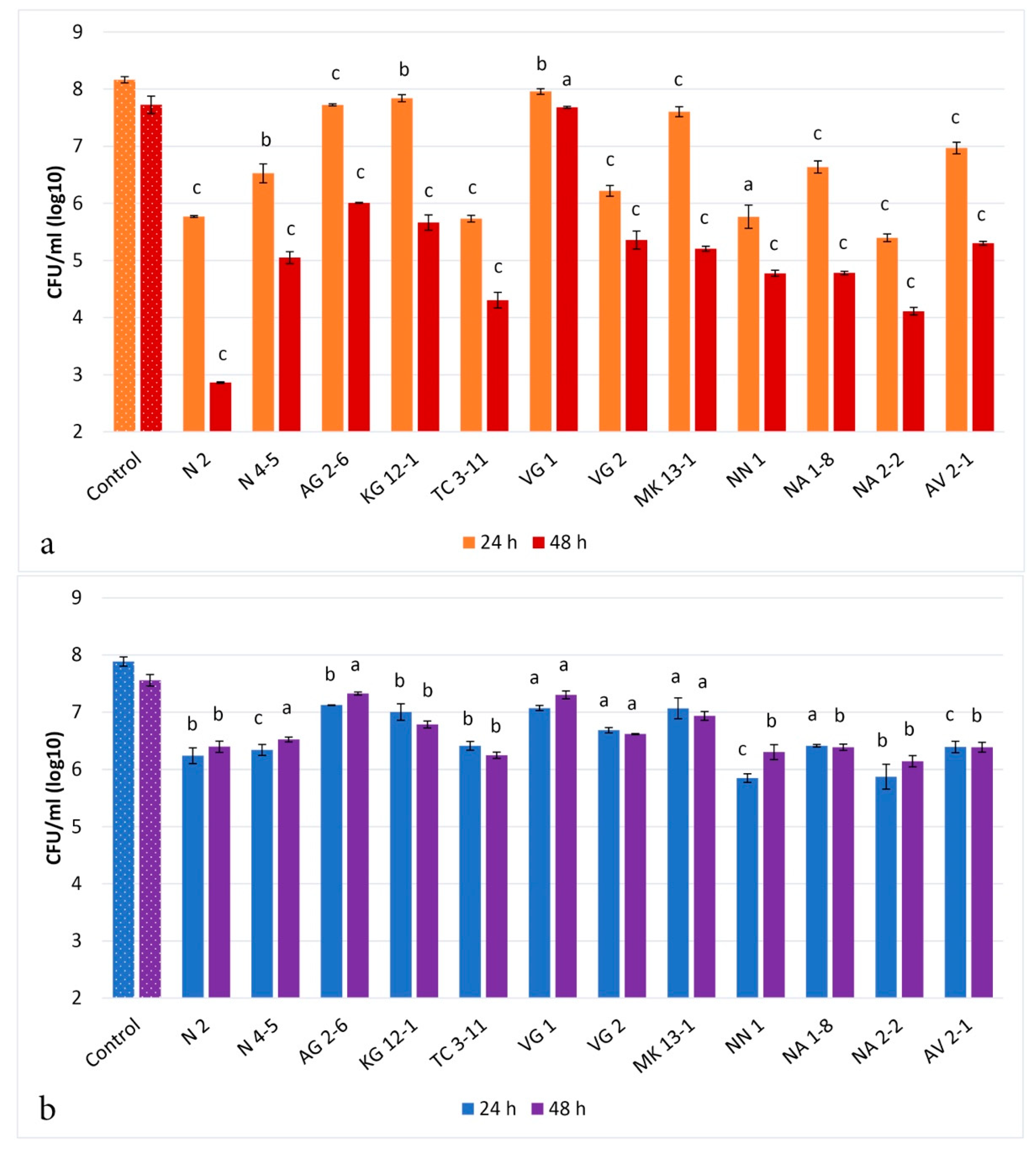 Microorganisms 11 01604 g001