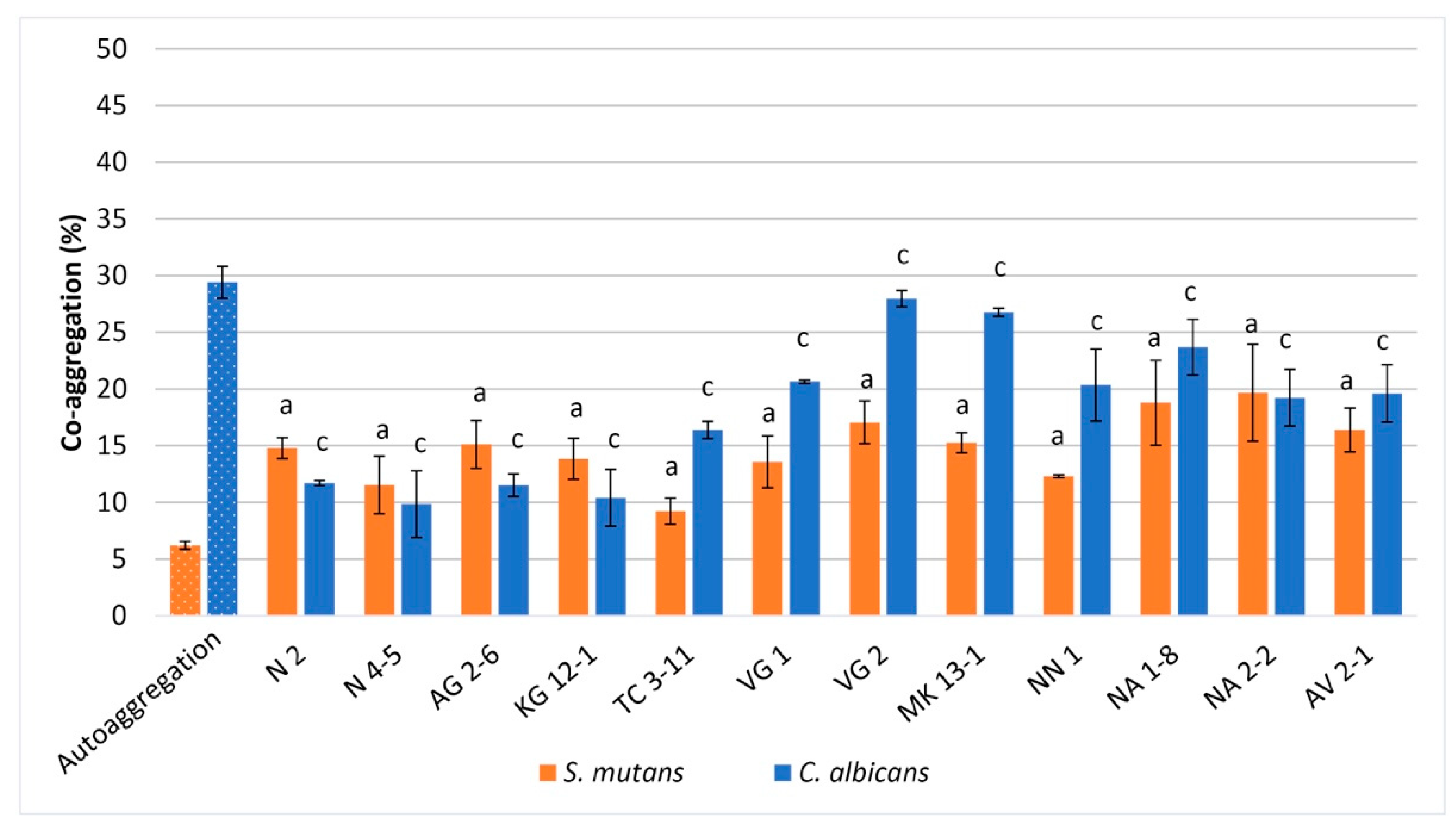 Microorganisms 11 01604 g002