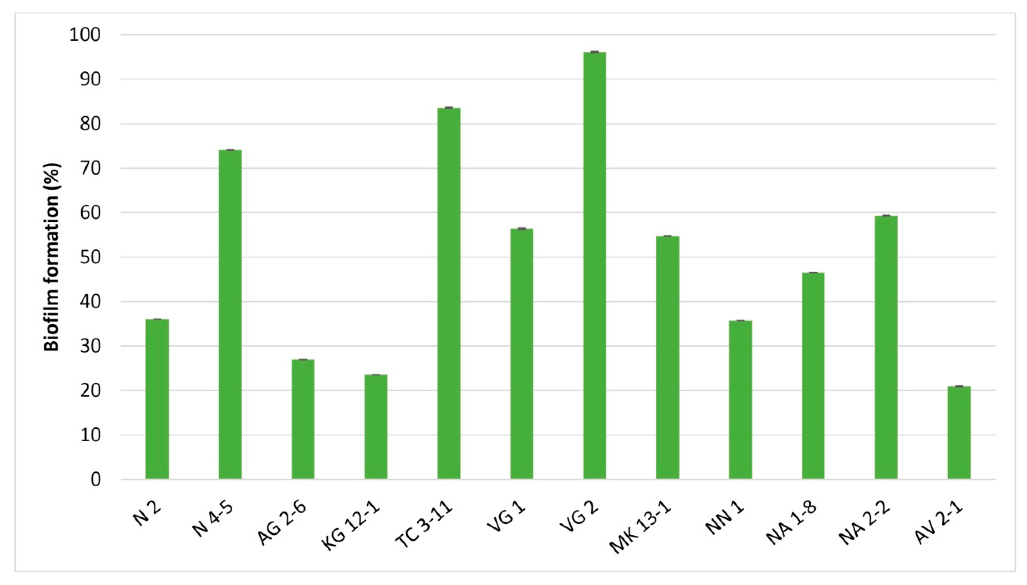 Microorganisms 11 01604 g003