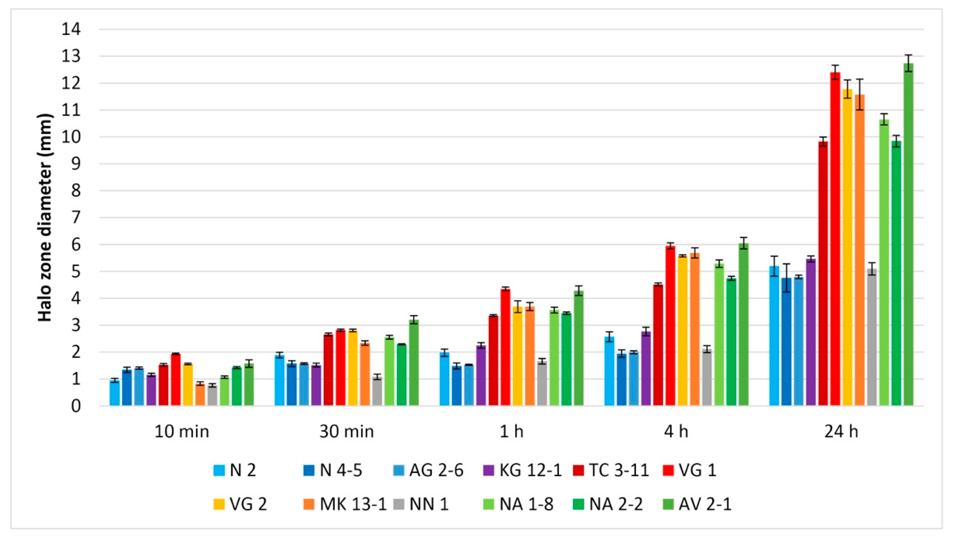 Microorganisms 11 01604 g005