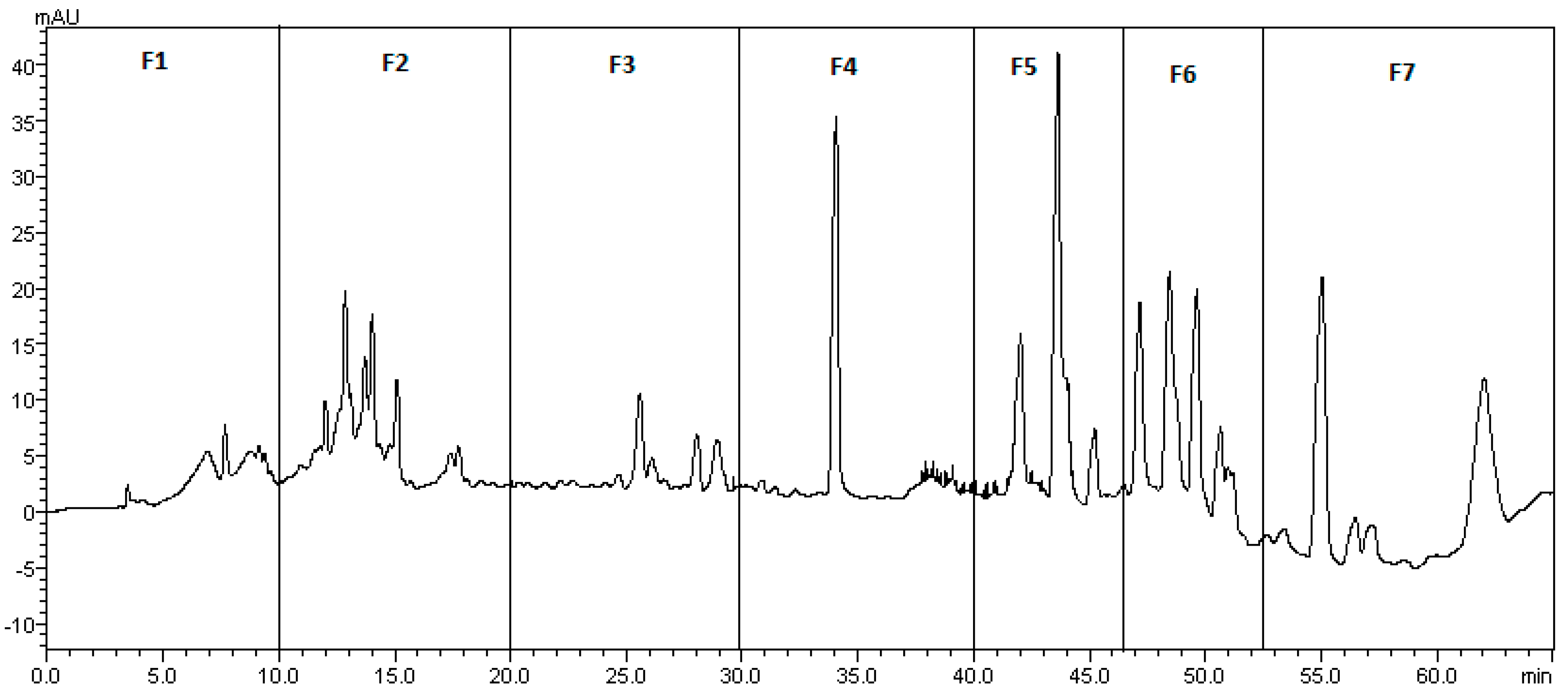 Microorganisms 11 01605 g003
