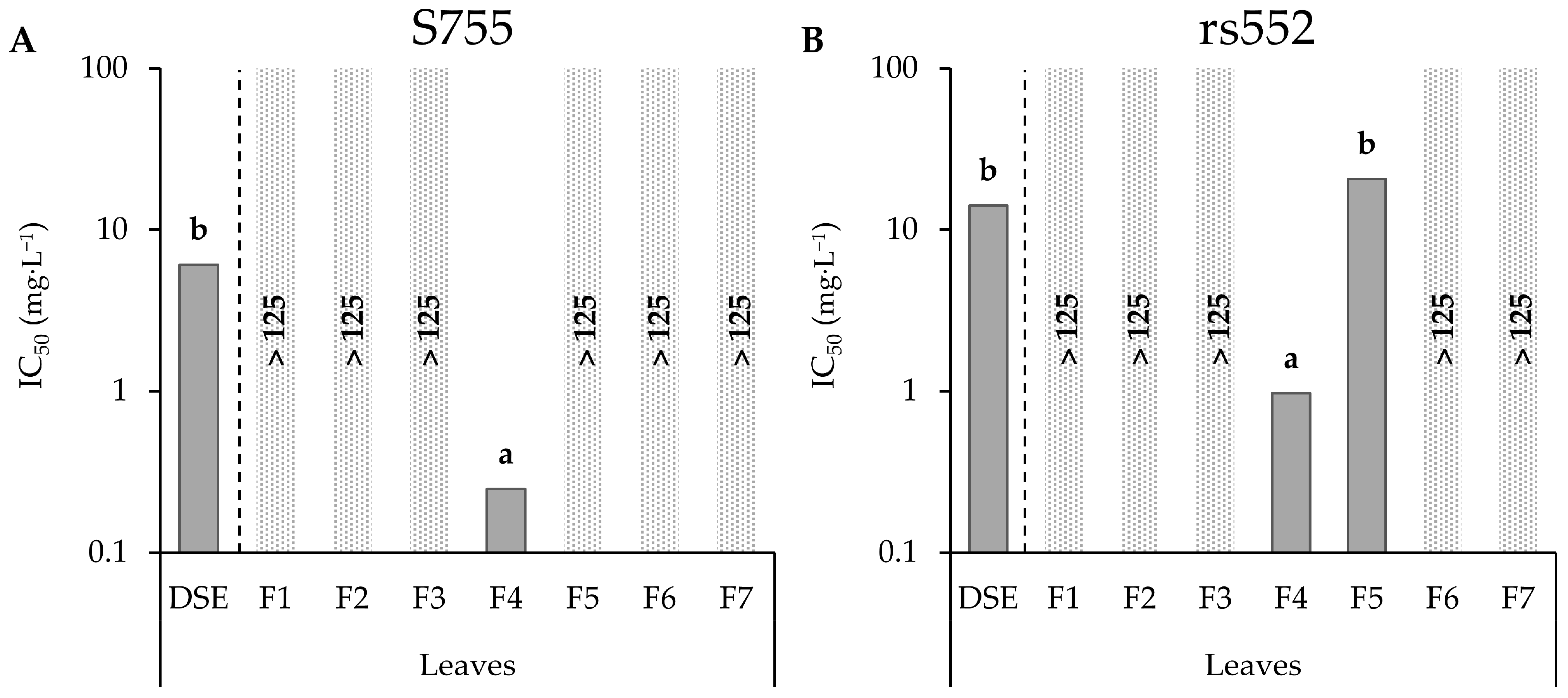Microorganisms 11 01605 g004