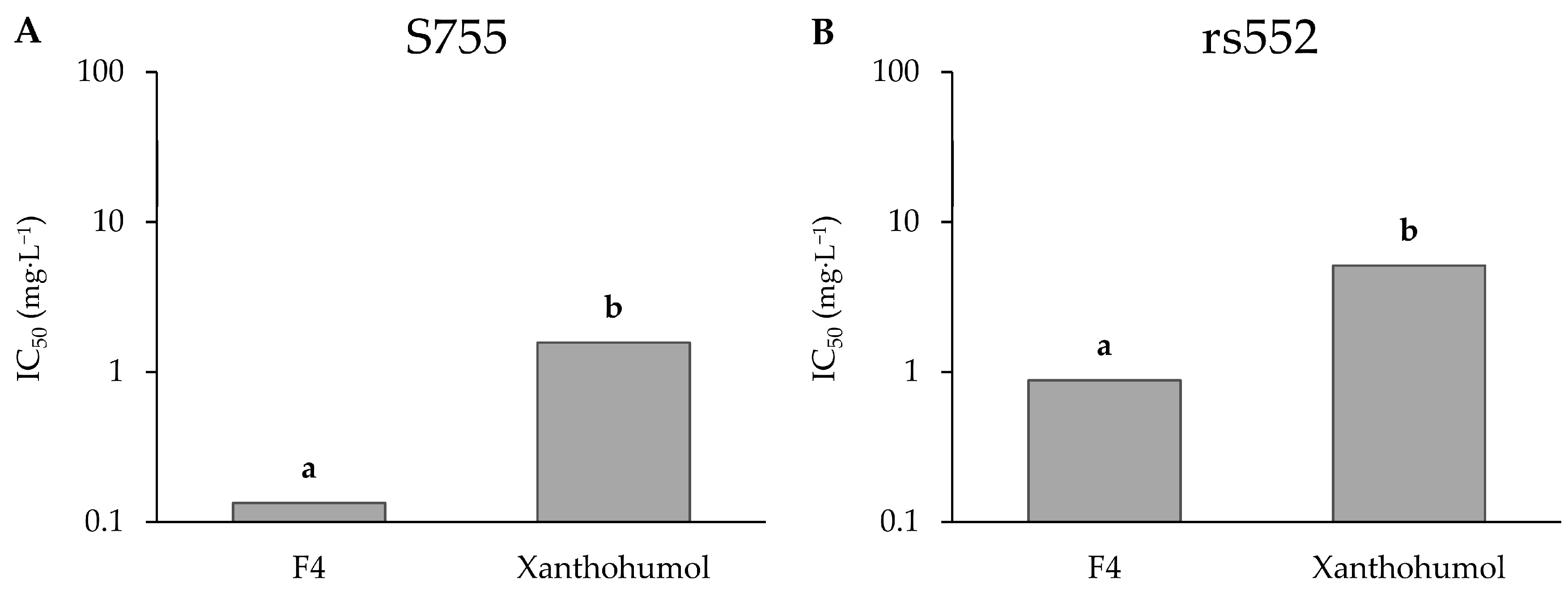 Microorganisms 11 01605 g008