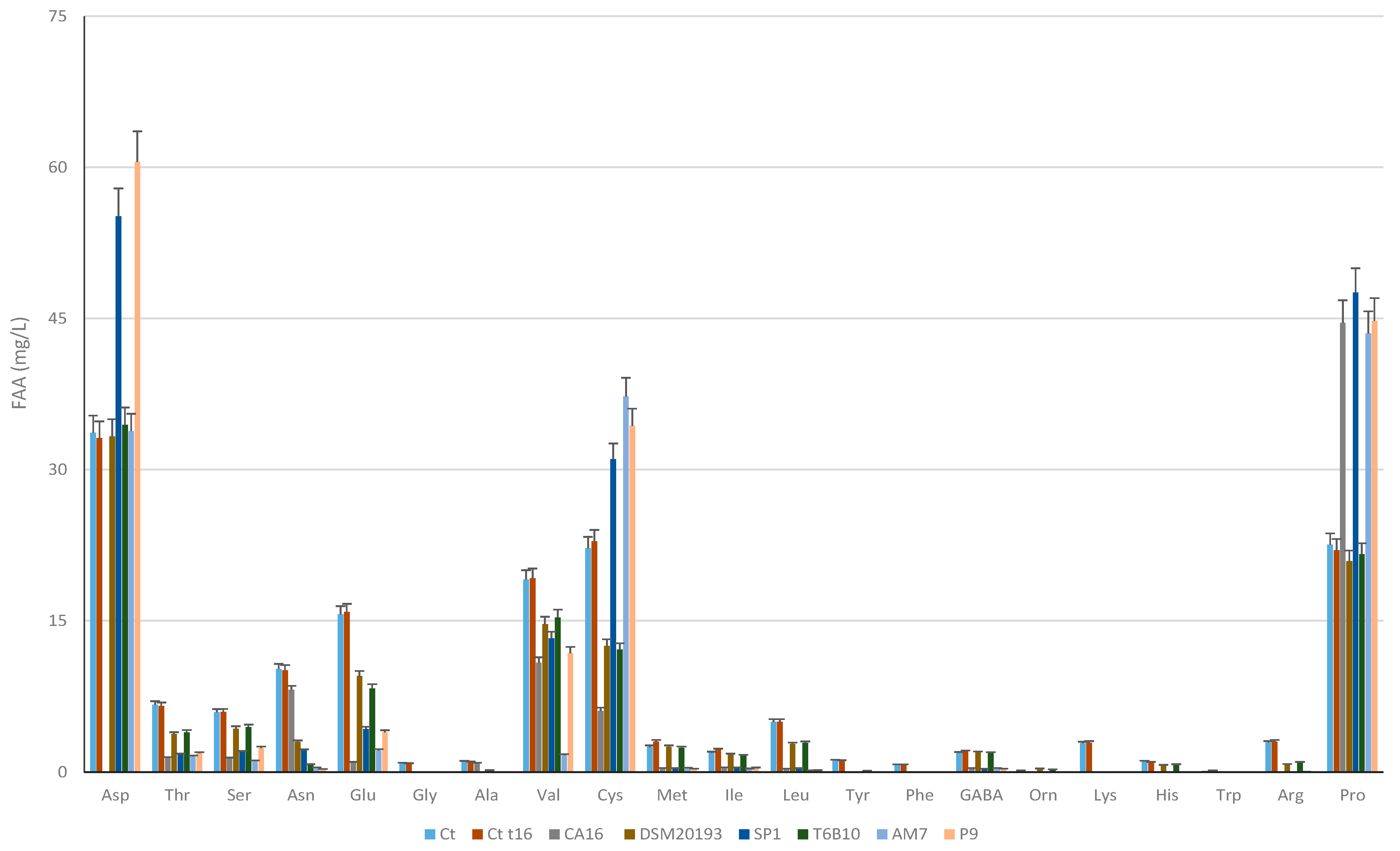 Microorganisms 11 01607 g002