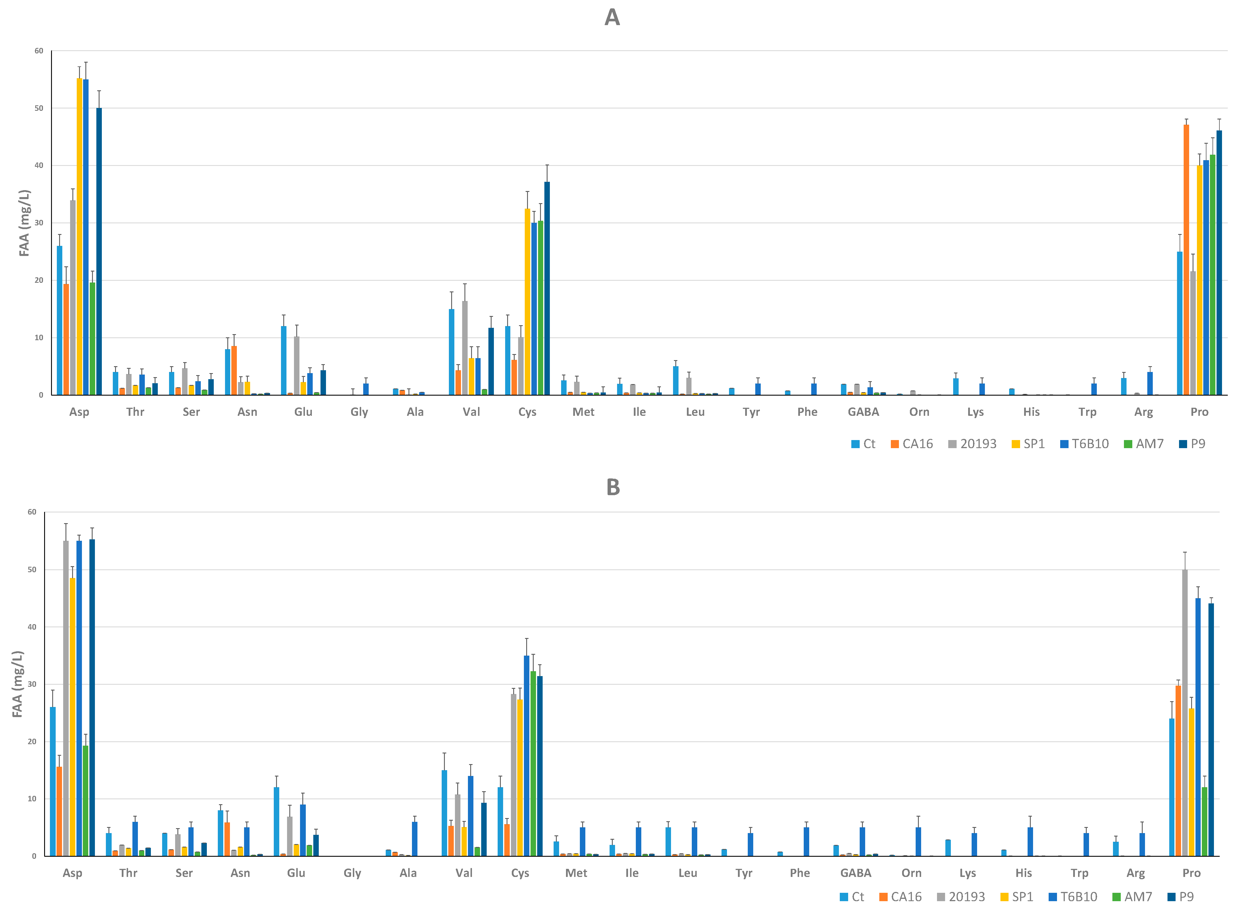 Microorganisms 11 01607 g003