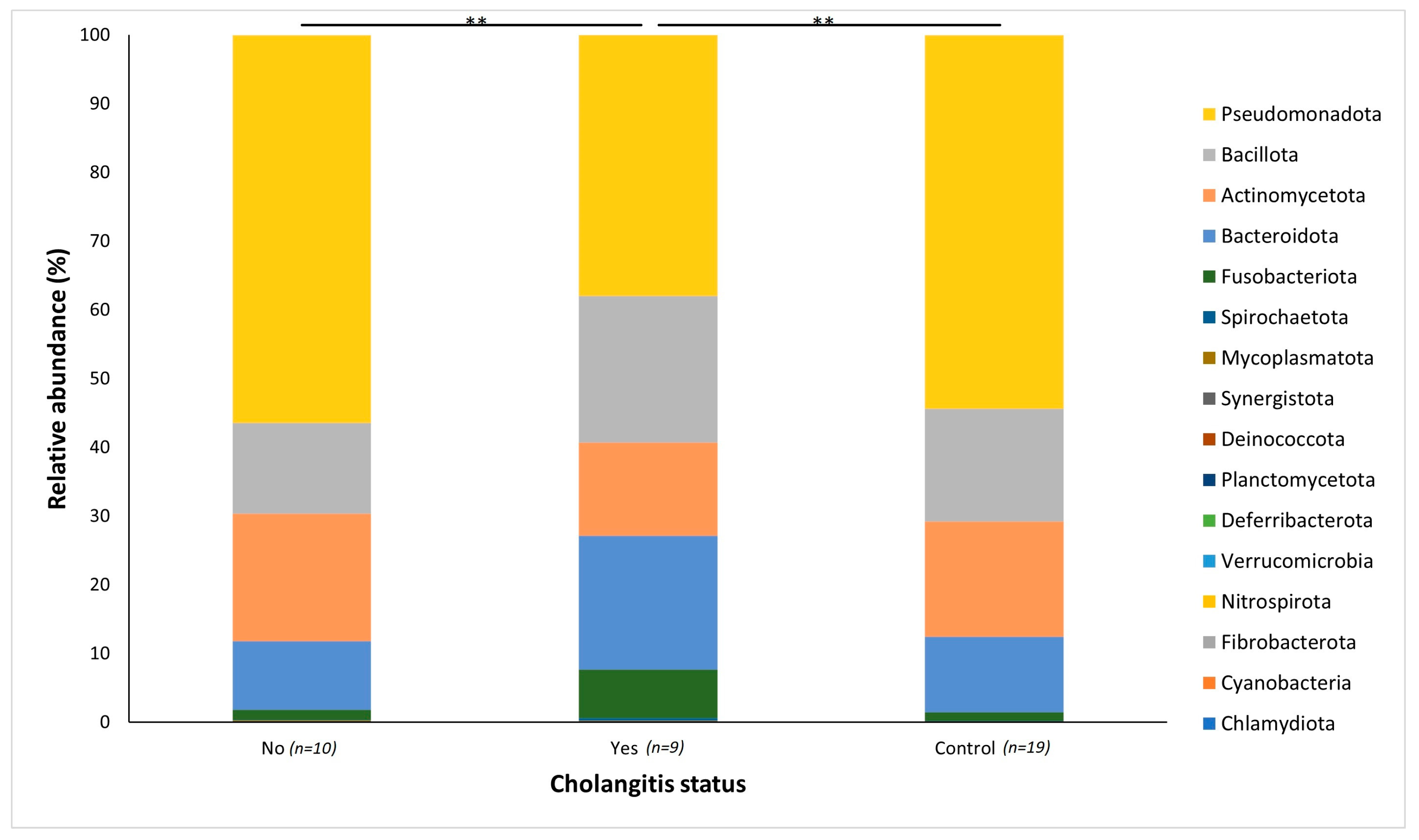 Microorganisms 11 01611 g005
