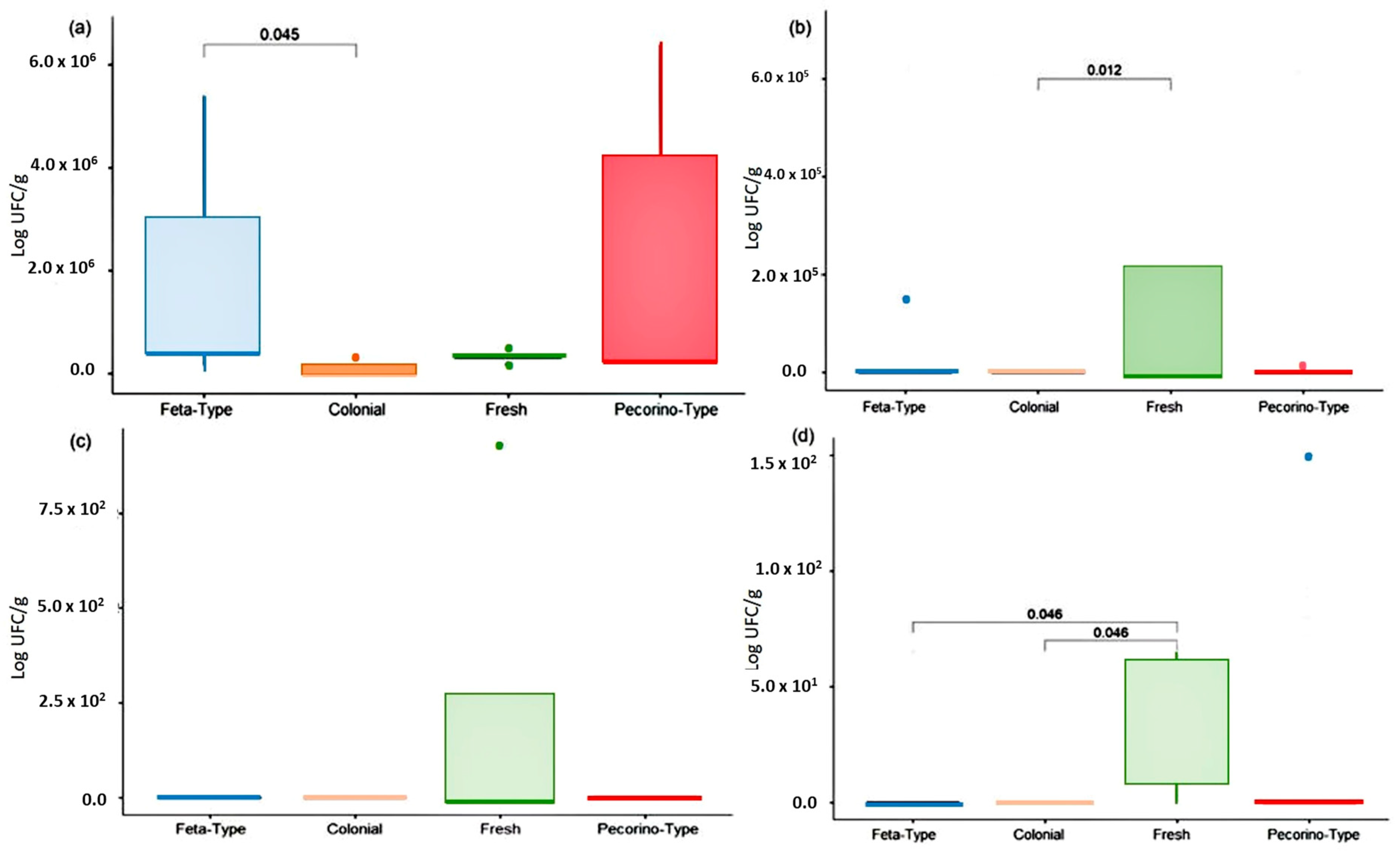 Microorganisms 11 01618 g003