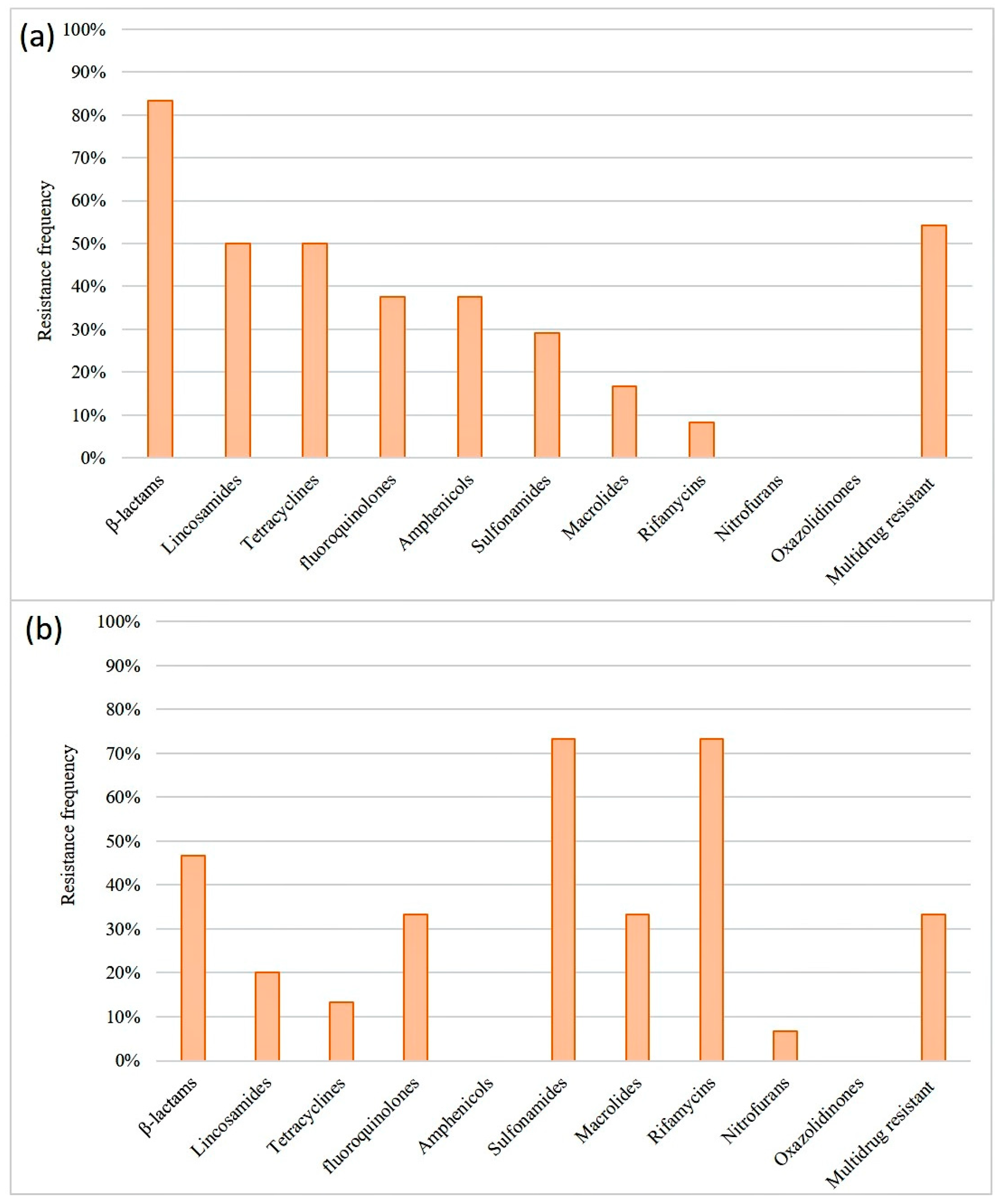 Microorganisms 11 01618 g006