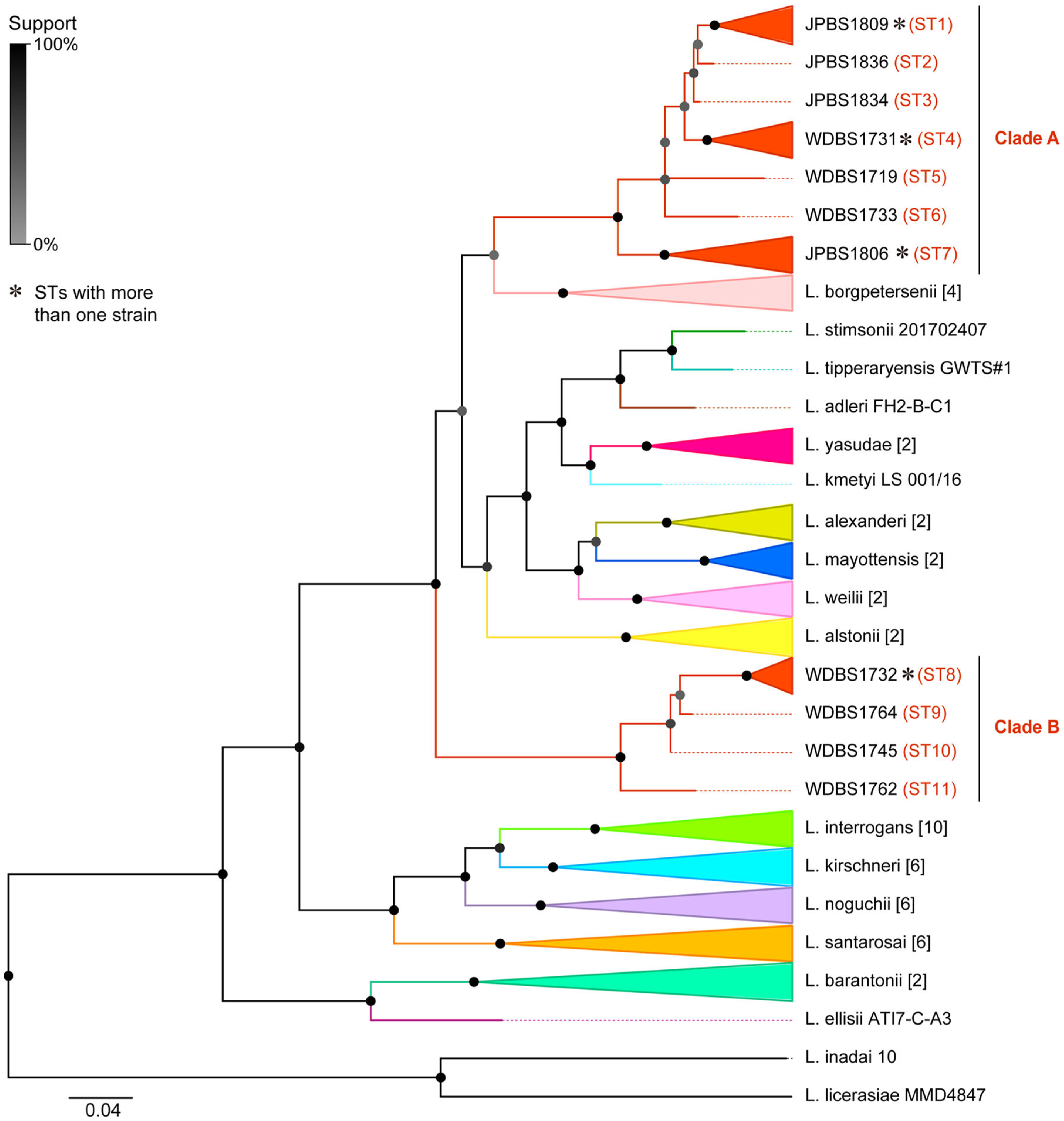 Microorganisms 11 01619 g003
