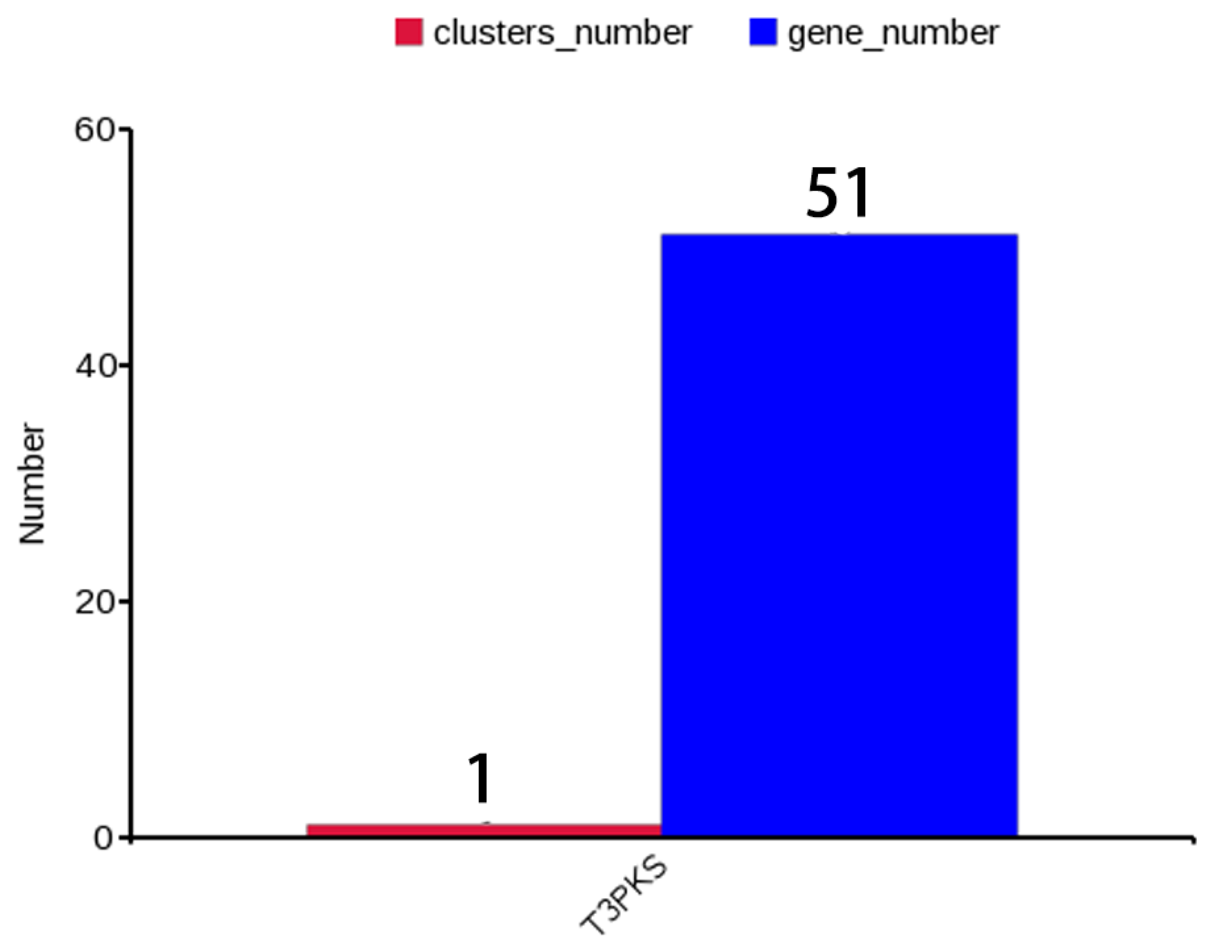 Microorganisms 11 01620 g003 Microorganisms 11 01620 g003