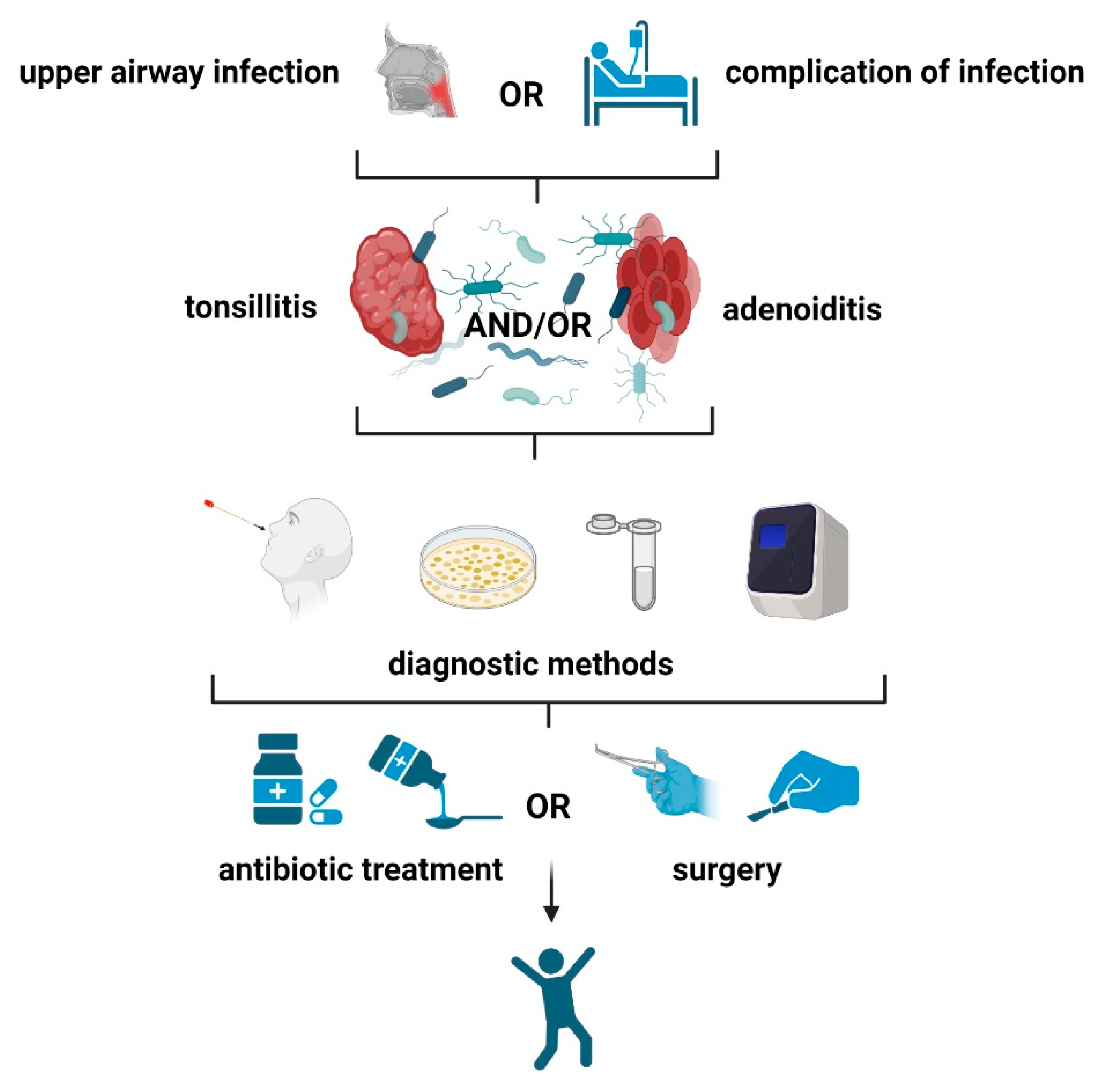 Microorganisms 11 01624 g003 Microorganisms 11 01624 g003