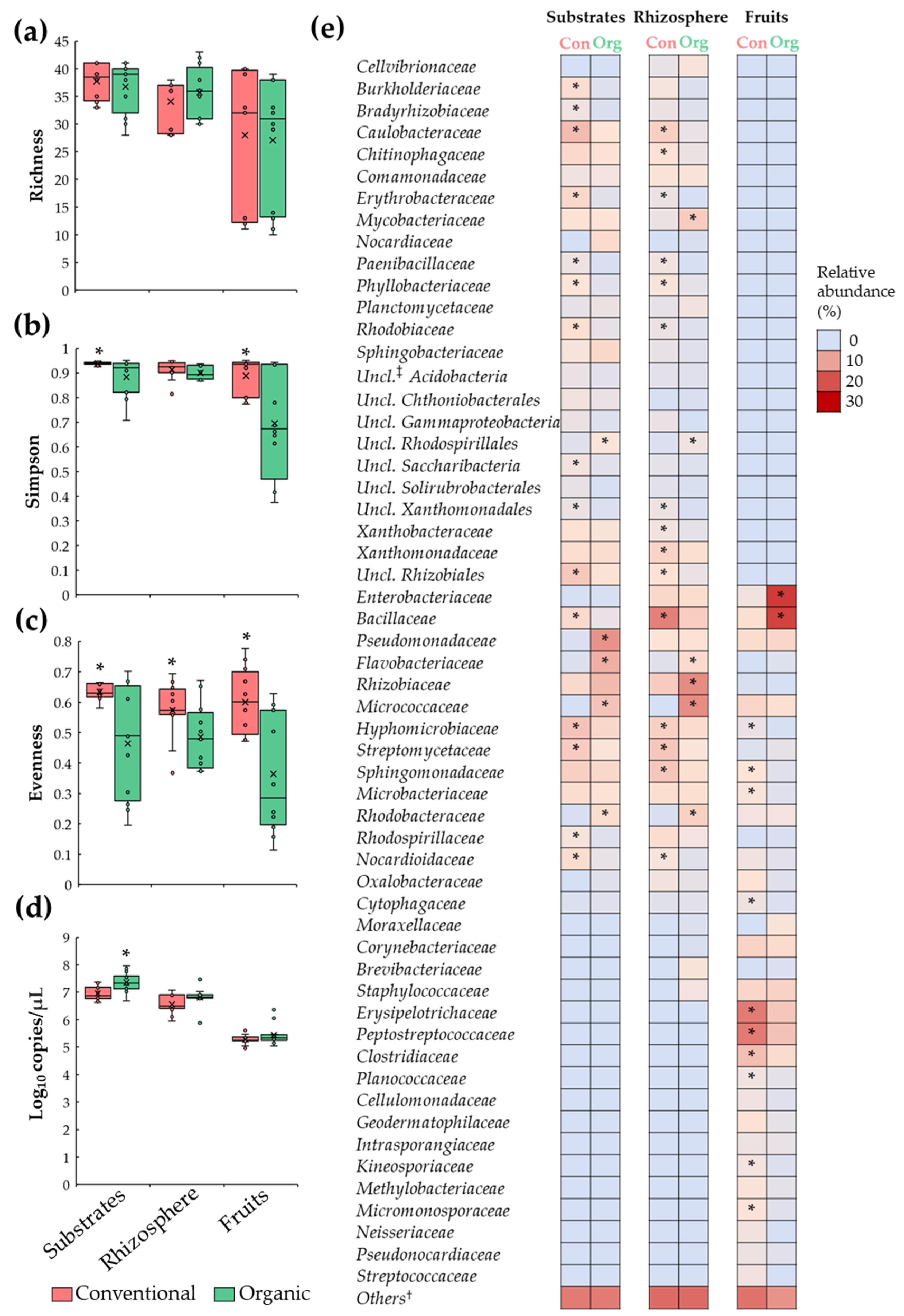 Microorganisms 11 01633 g002