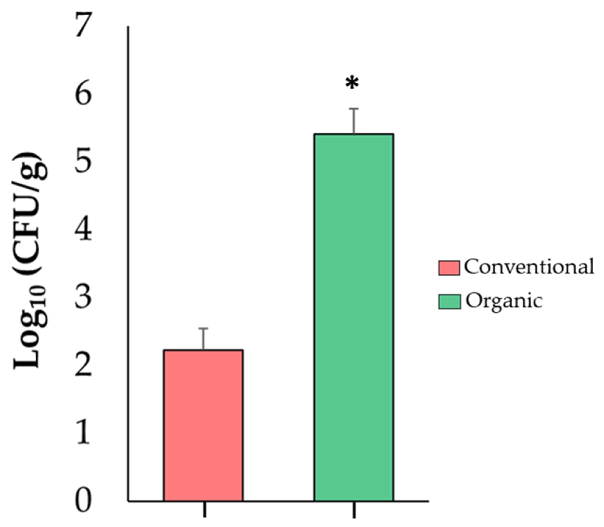 Microorganisms 11 01633 g004