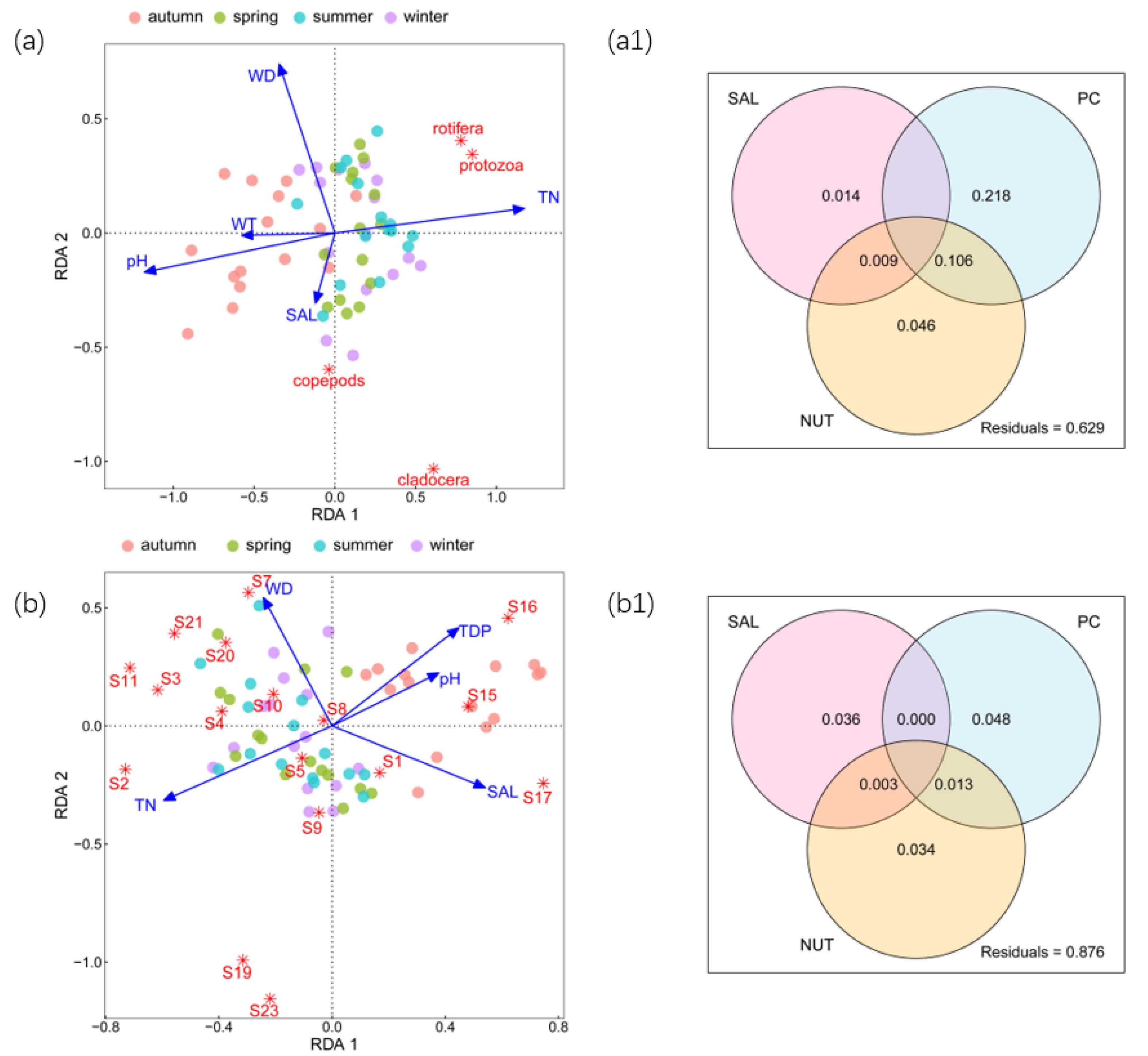 Microorganisms 11 01638 g001