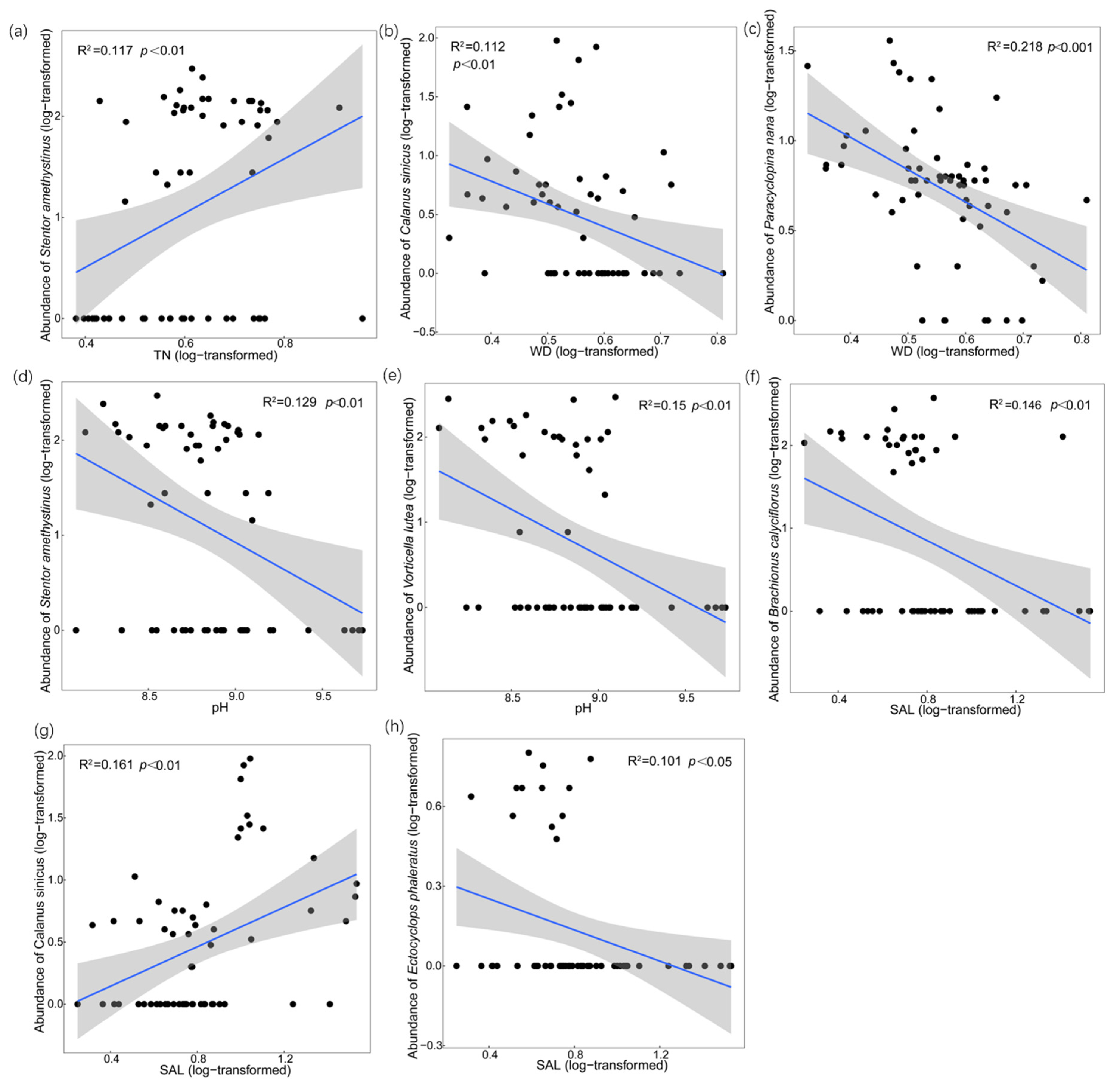 Microorganisms 11 01638 g002