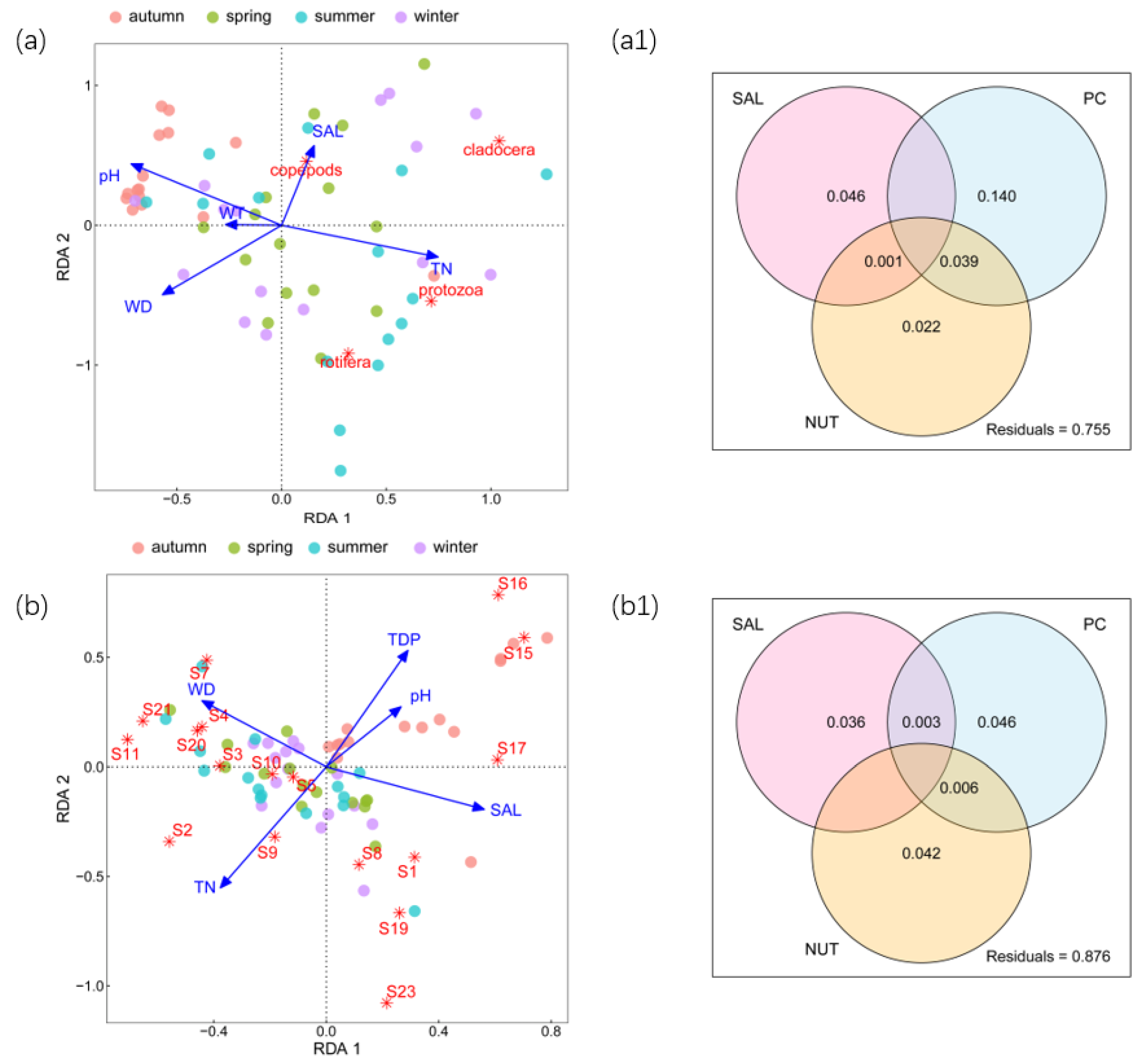 Microorganisms 11 01638 g003