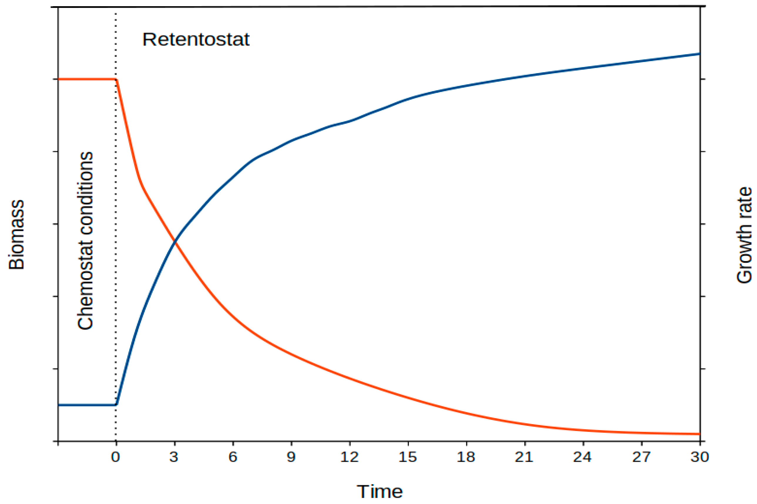 Microorganisms 11 01641 g003