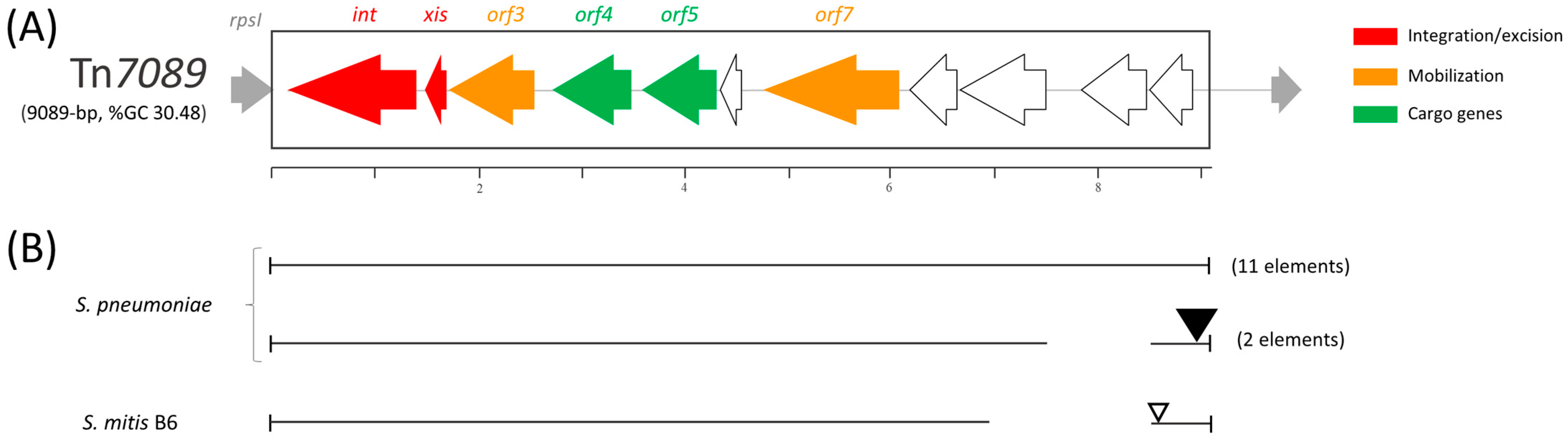 Microorganisms 11 01646 g002