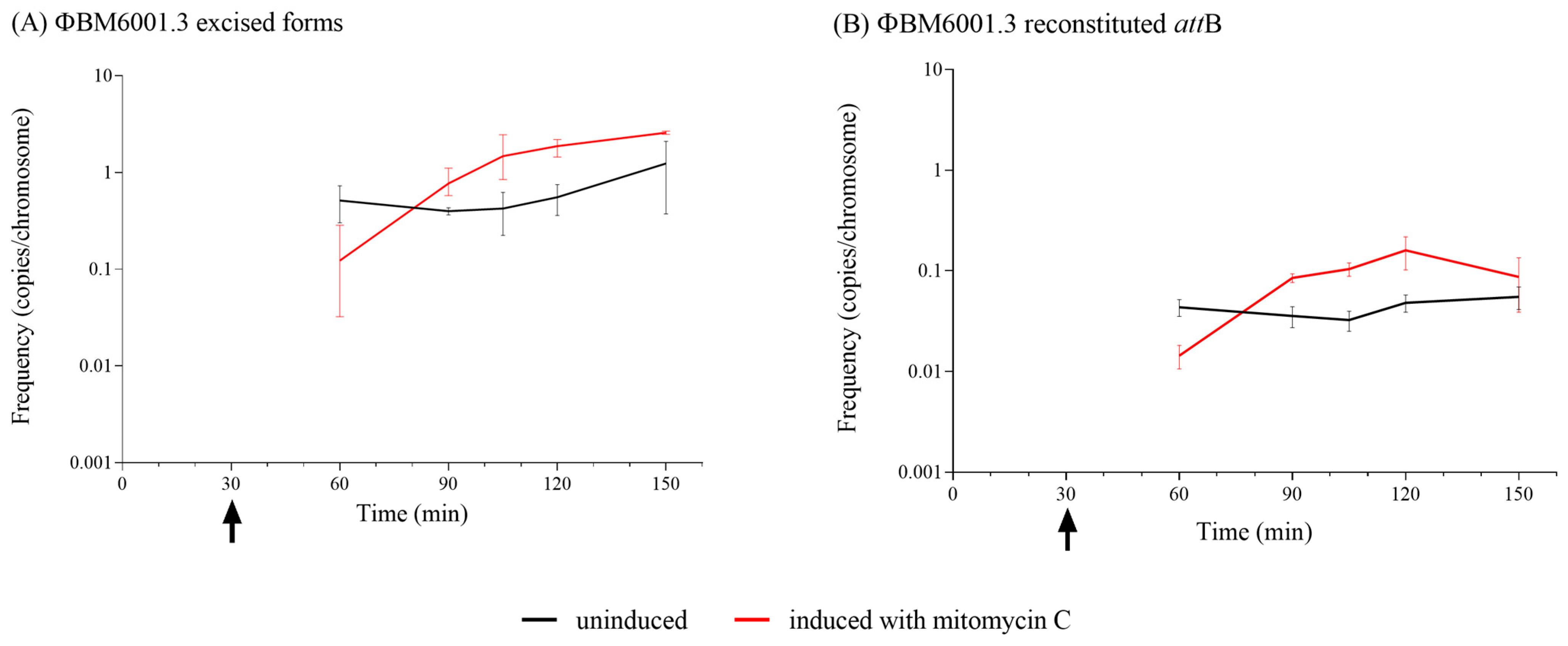 Microorganisms 11 01646 g006