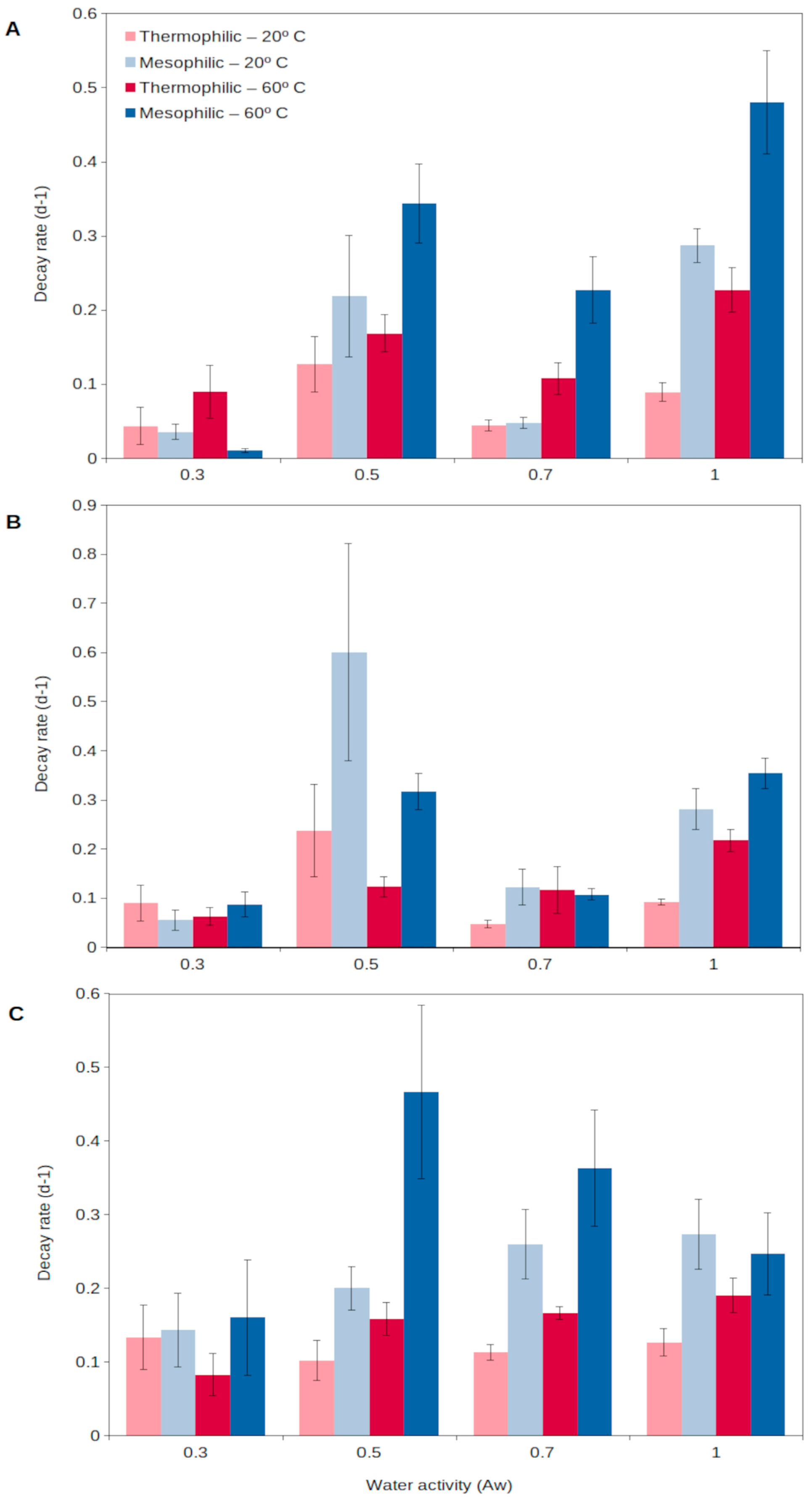 Microorganisms 11 01650 g002