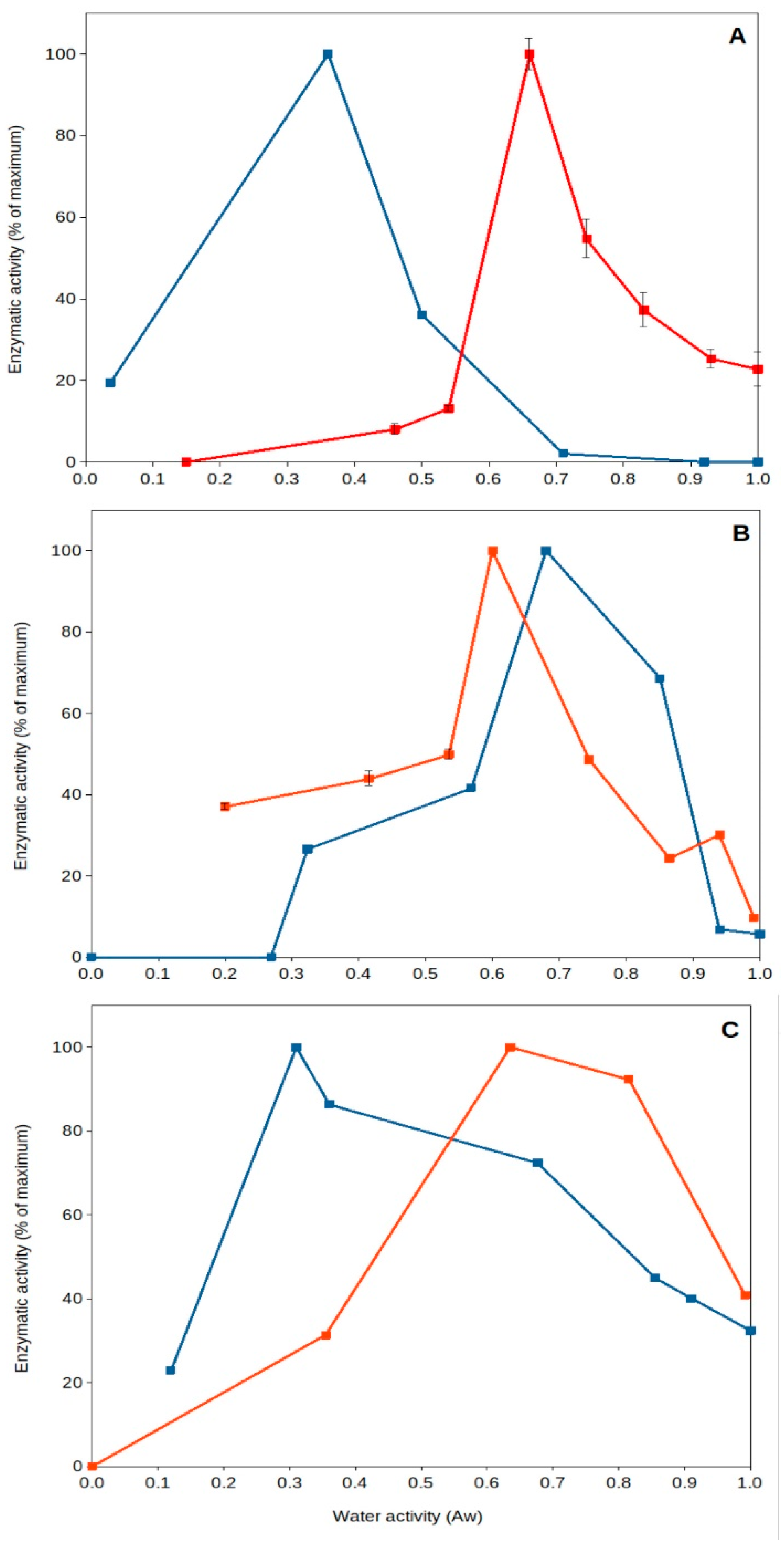 Microorganisms 11 01650 g003