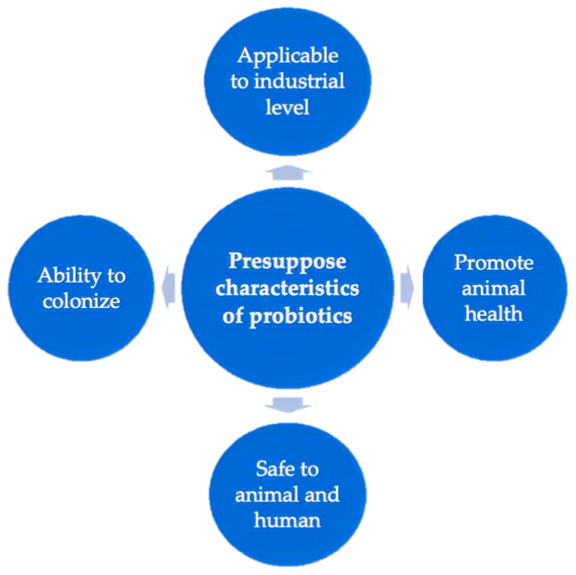Microorganisms 11 01652 g002 Microorganisms 11 01652 g002