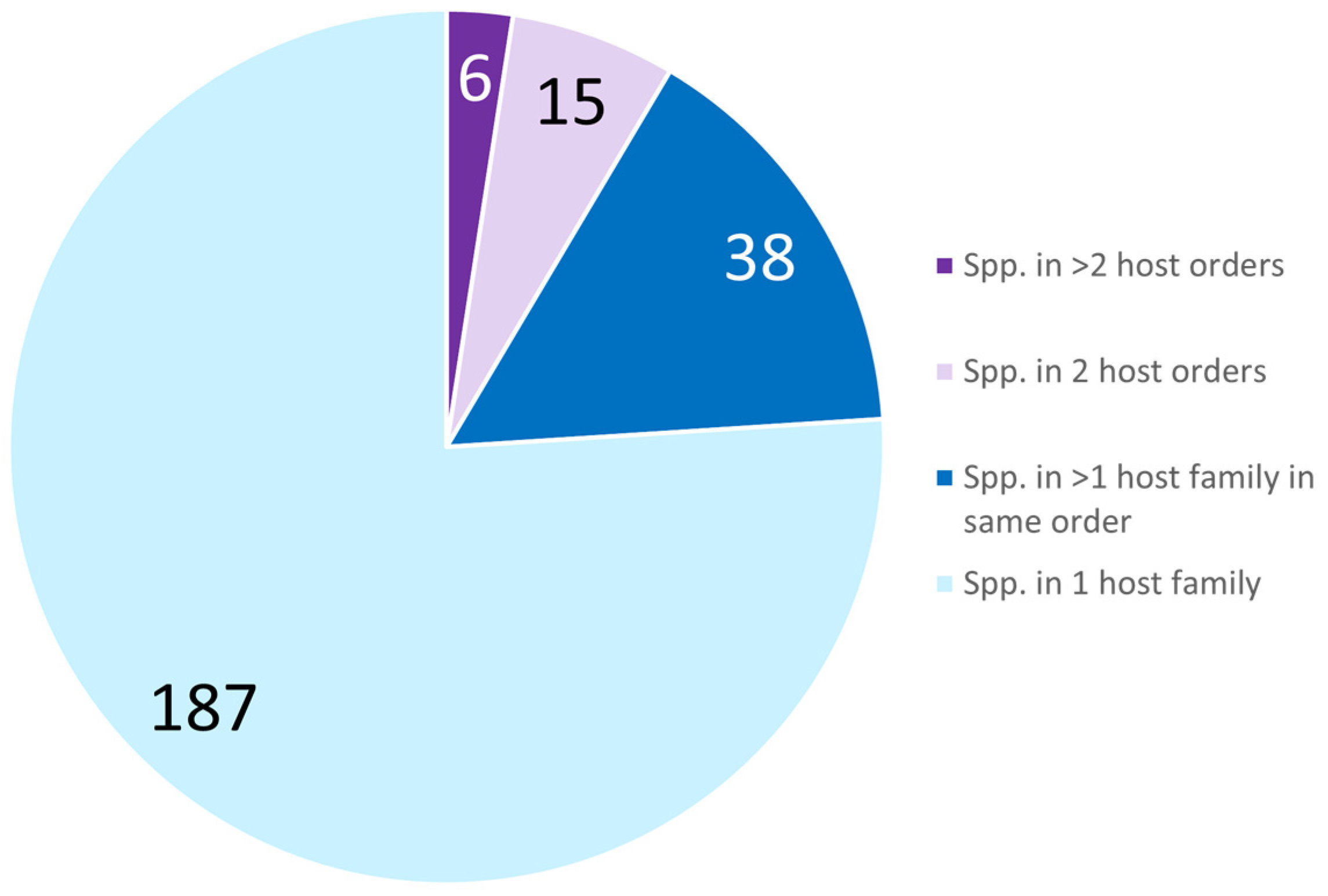 Microorganisms 11 01658 g002 Microorganisms 11 01658 g002