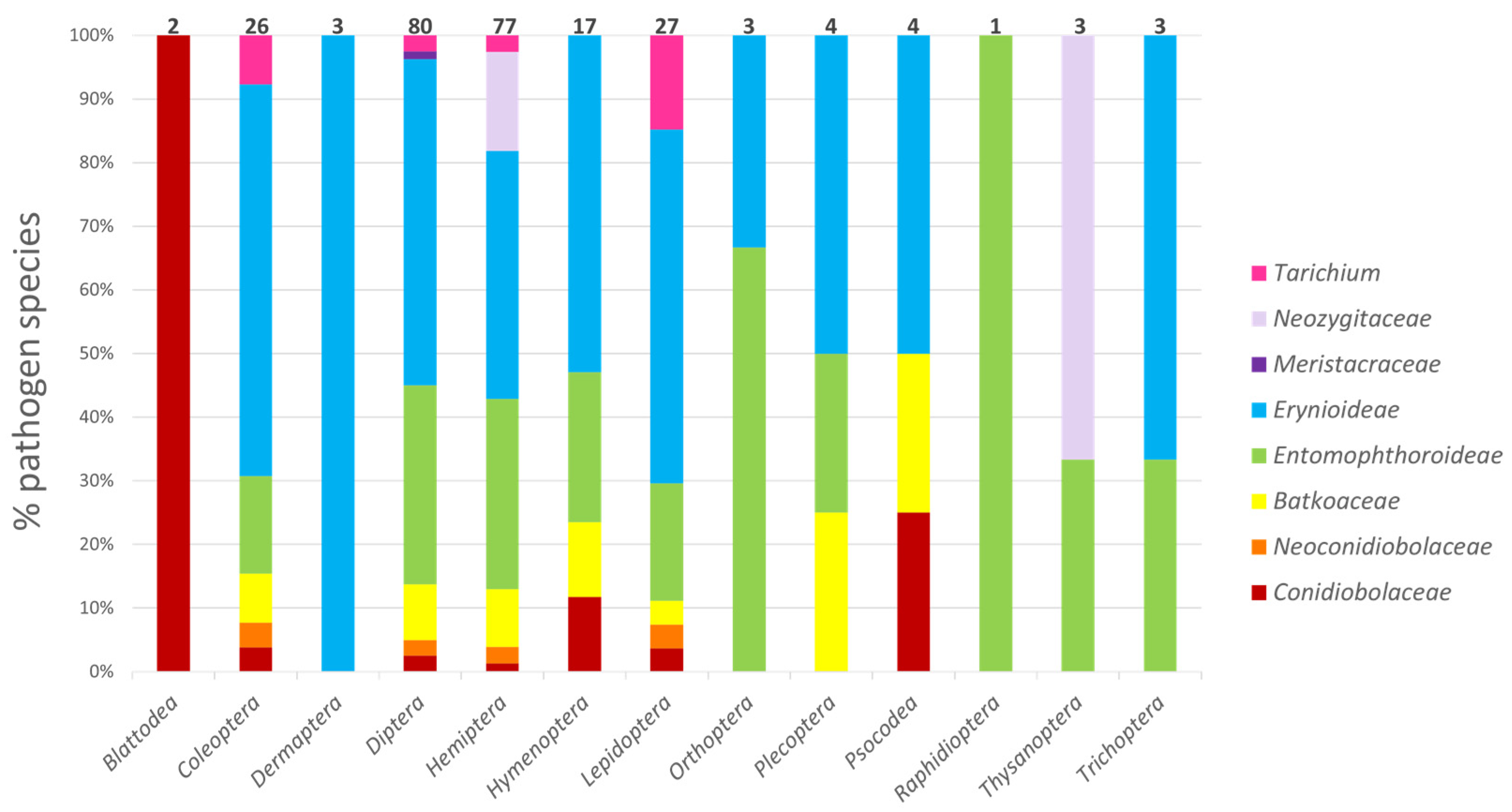 Microorganisms 11 01658 g003 Microorganisms 11 01658 g003