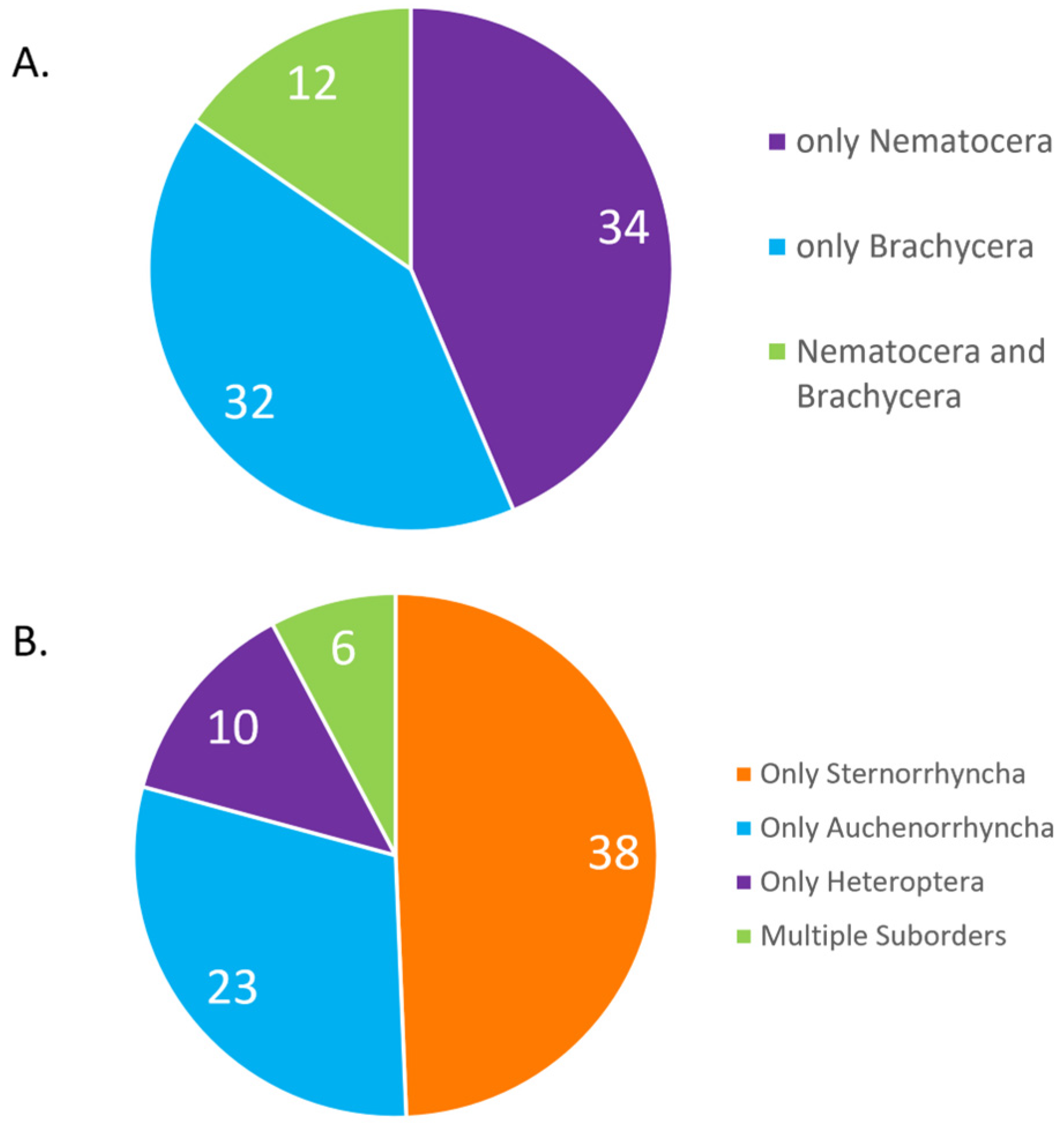 Microorganisms 11 01658 g004 Microorganisms 11 01658 g004