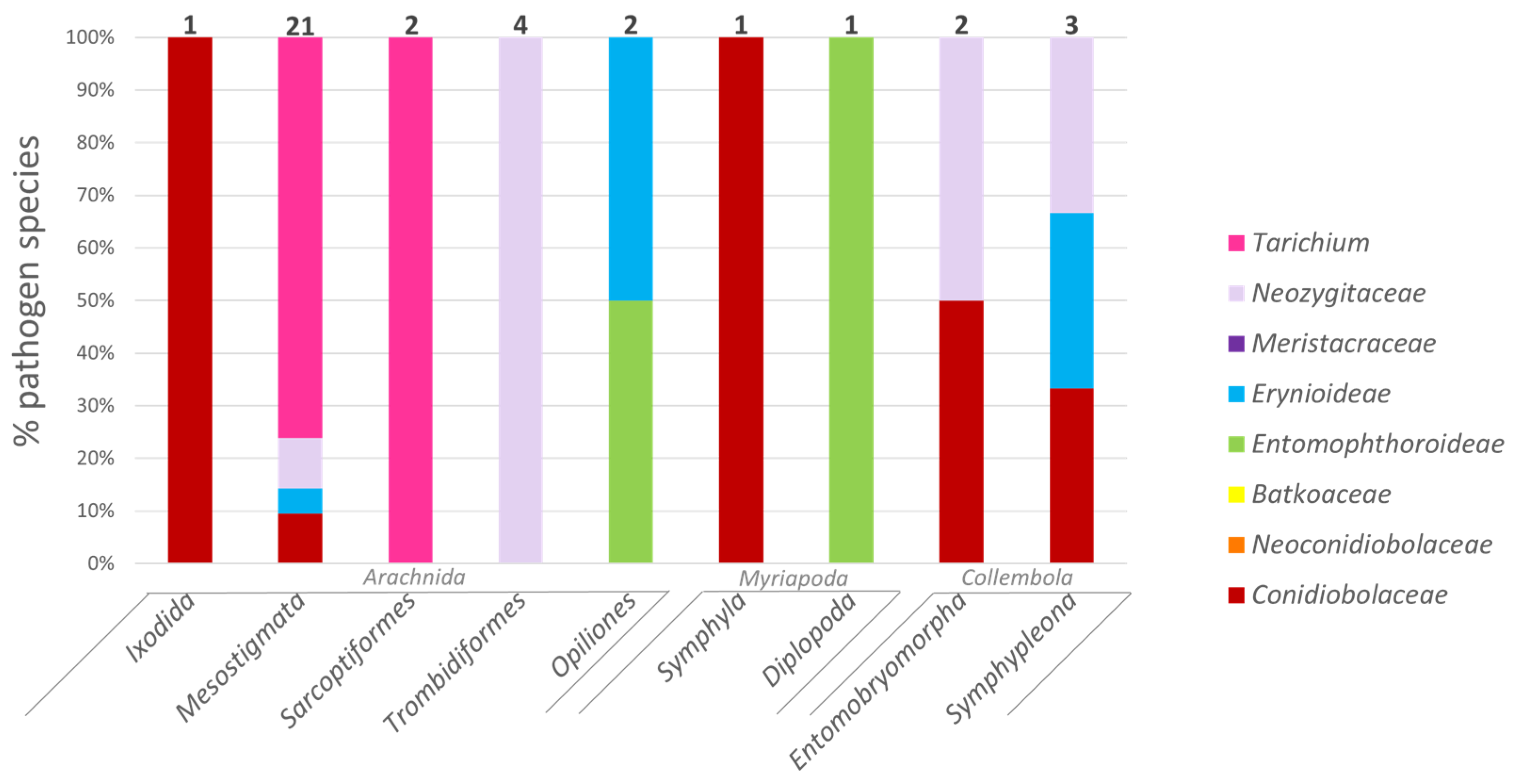 Microorganisms 11 01658 g005 Microorganisms 11 01658 g005