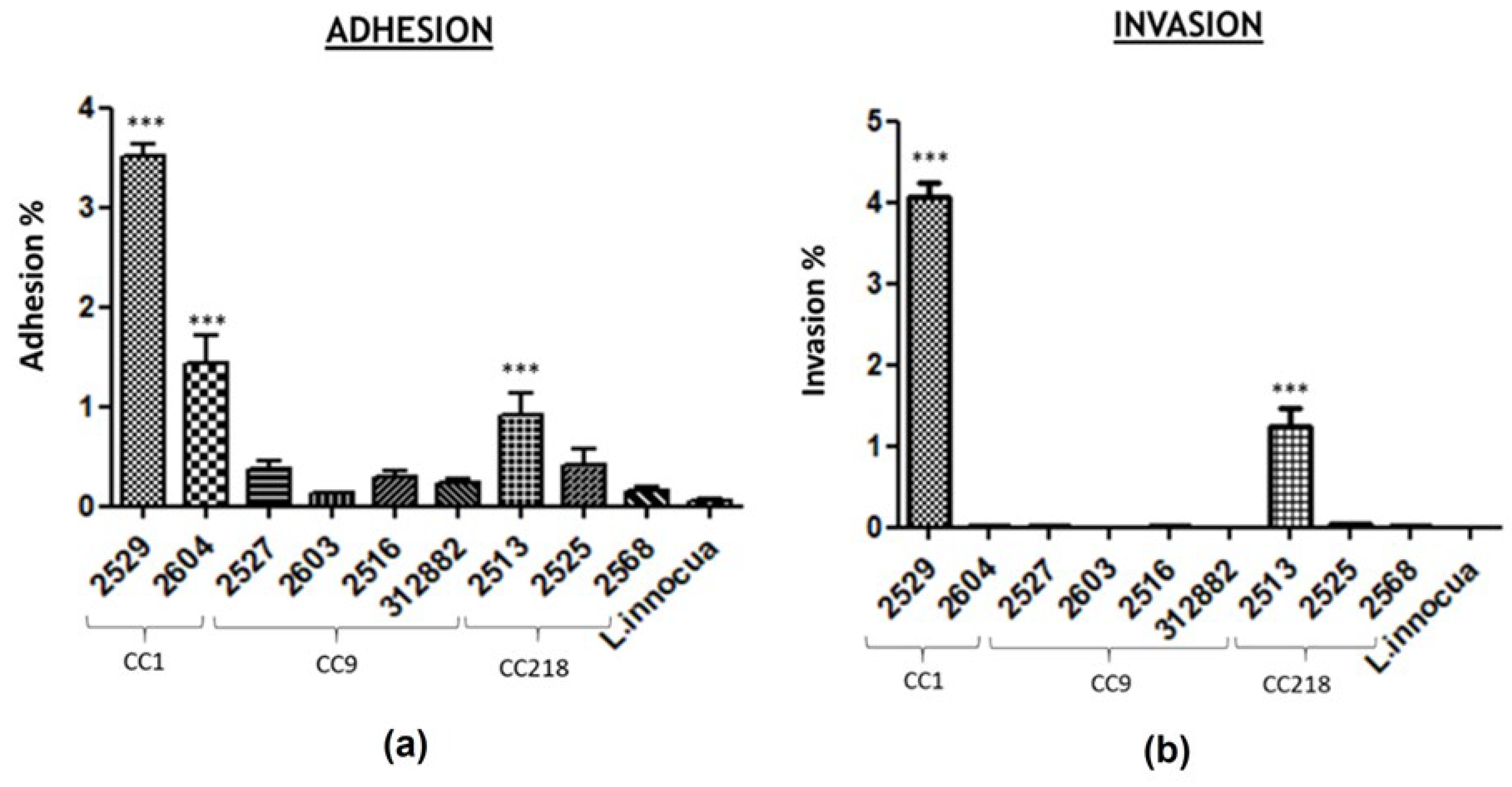 Microorganisms 11 01659 g001