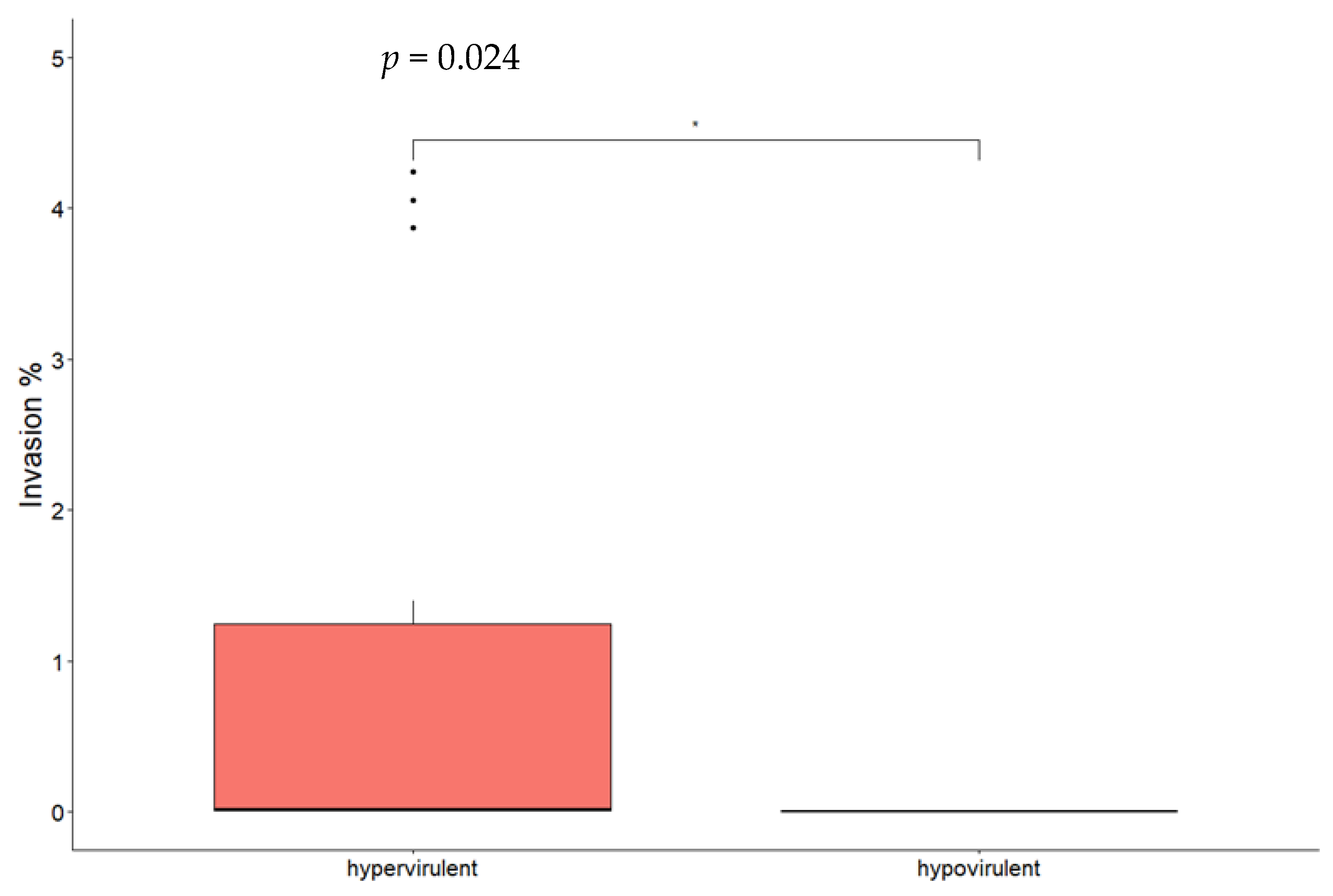Microorganisms 11 01659 g002