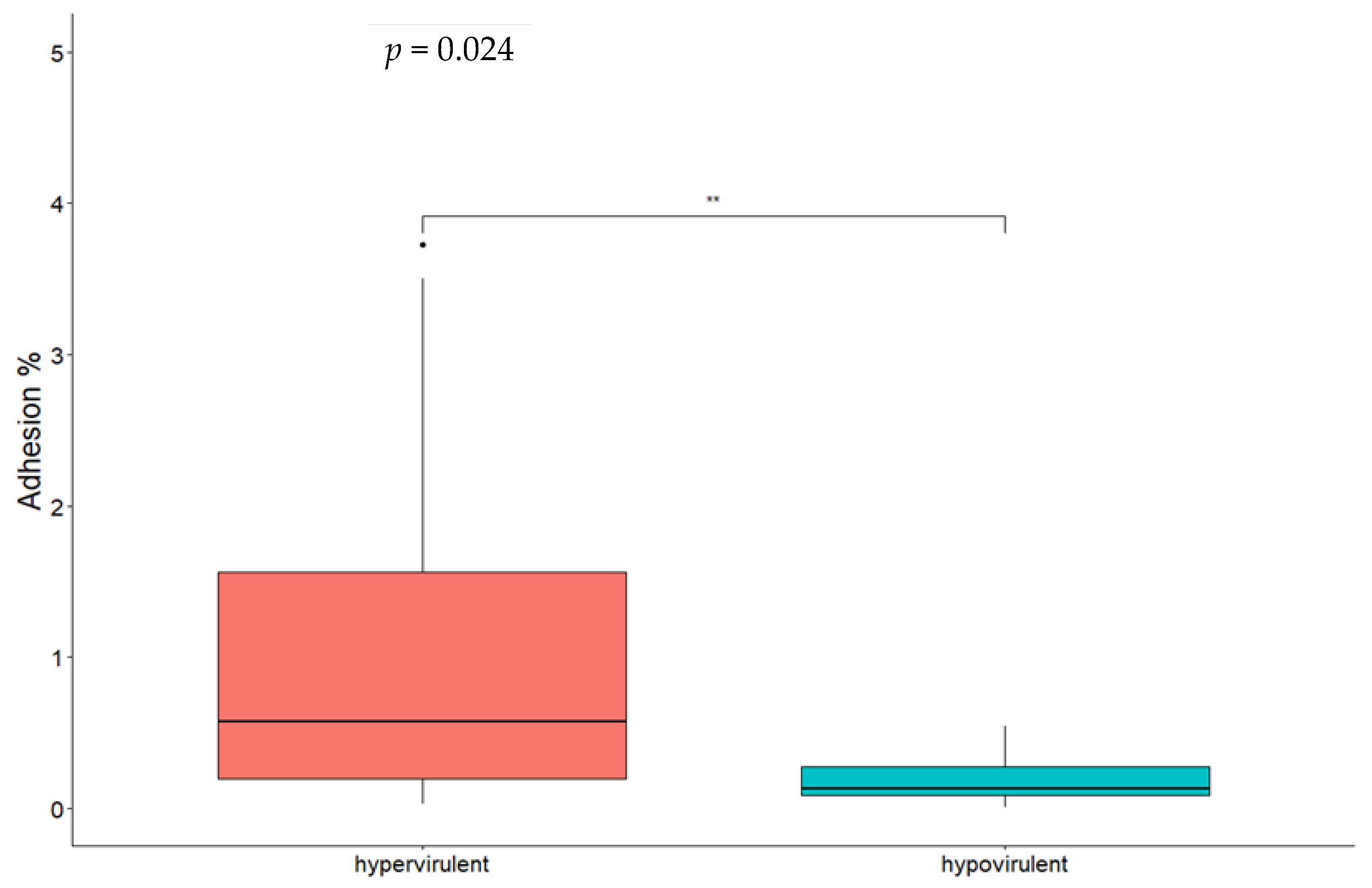 Microorganisms 11 01659 g003