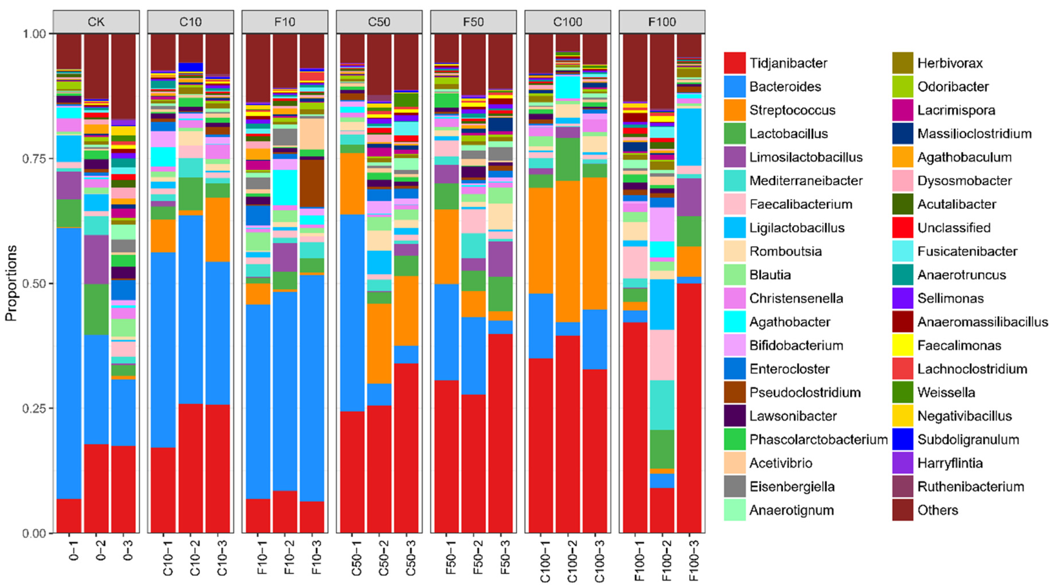 Microorganisms 11 01660 g005