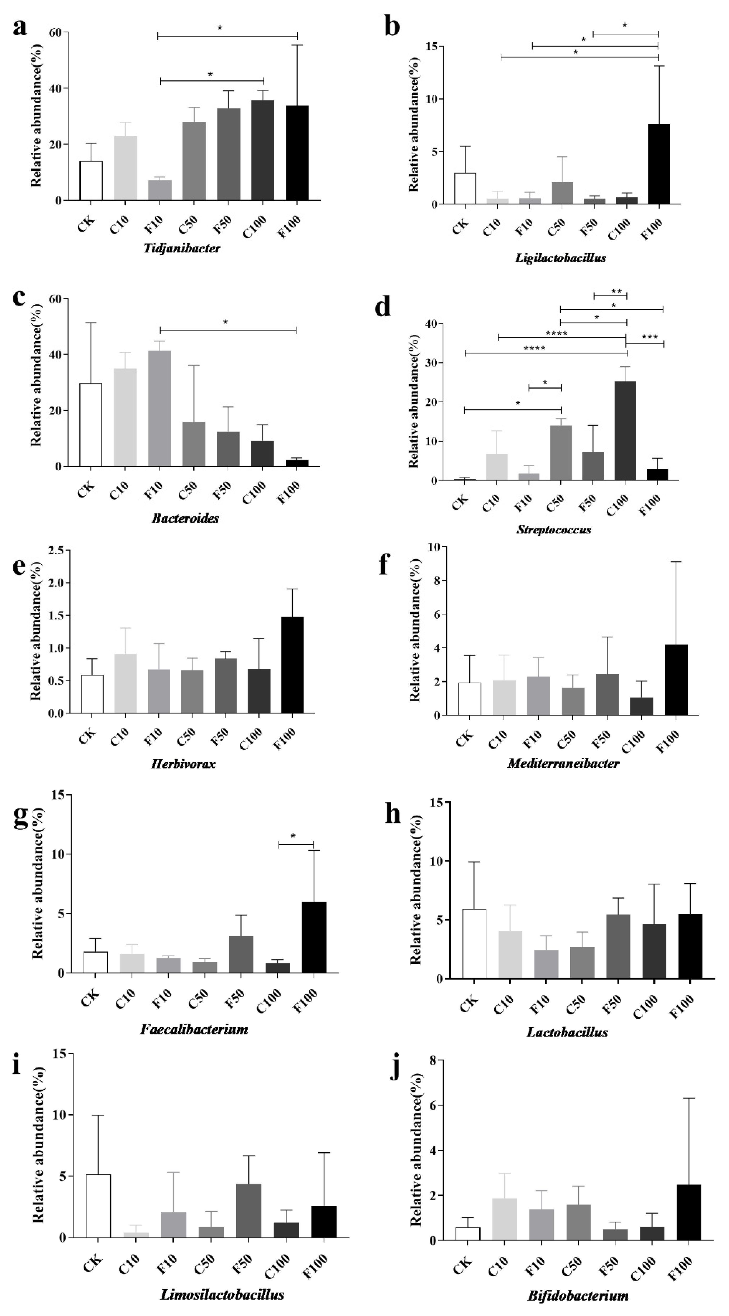 Microorganisms 11 01660 g006