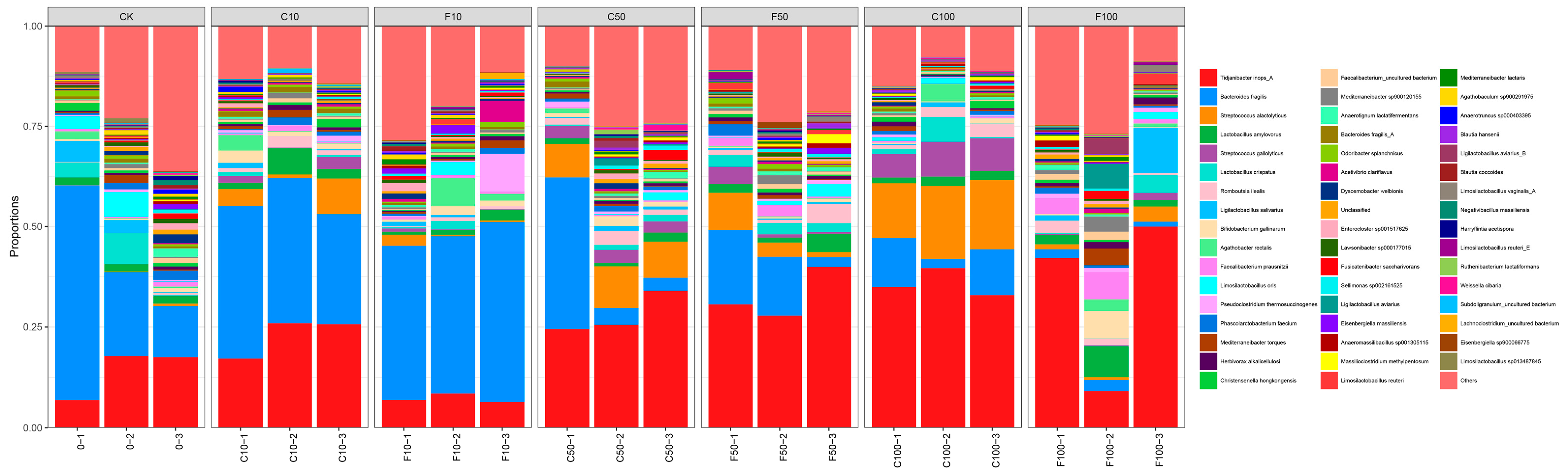 Microorganisms 11 01660 g007